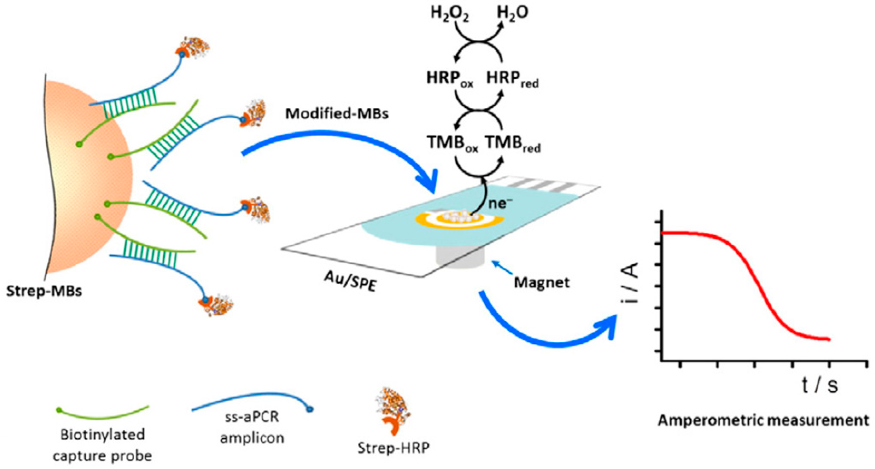 Sensors 17 00866 g004