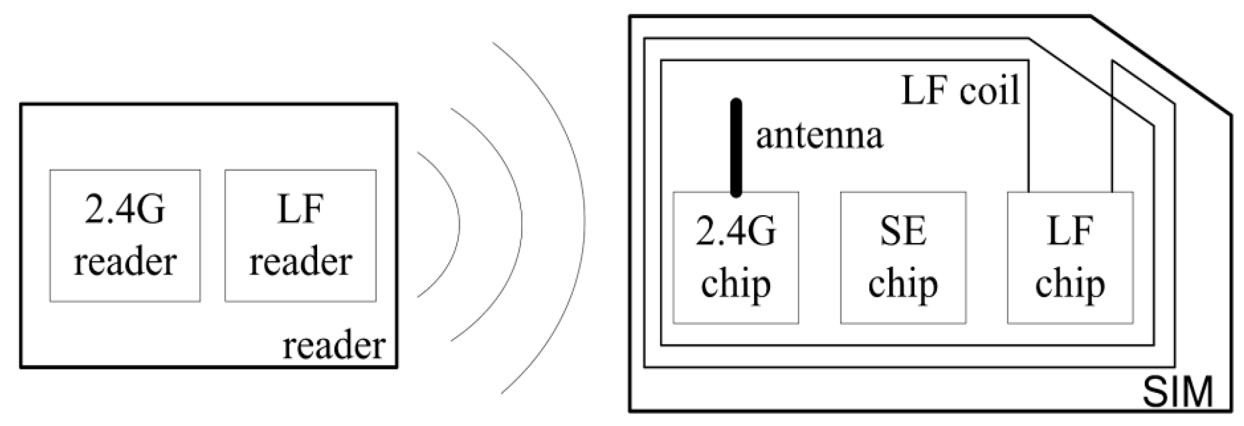 Sensors 17 00867 g001 Sensors 17 00867 g001
