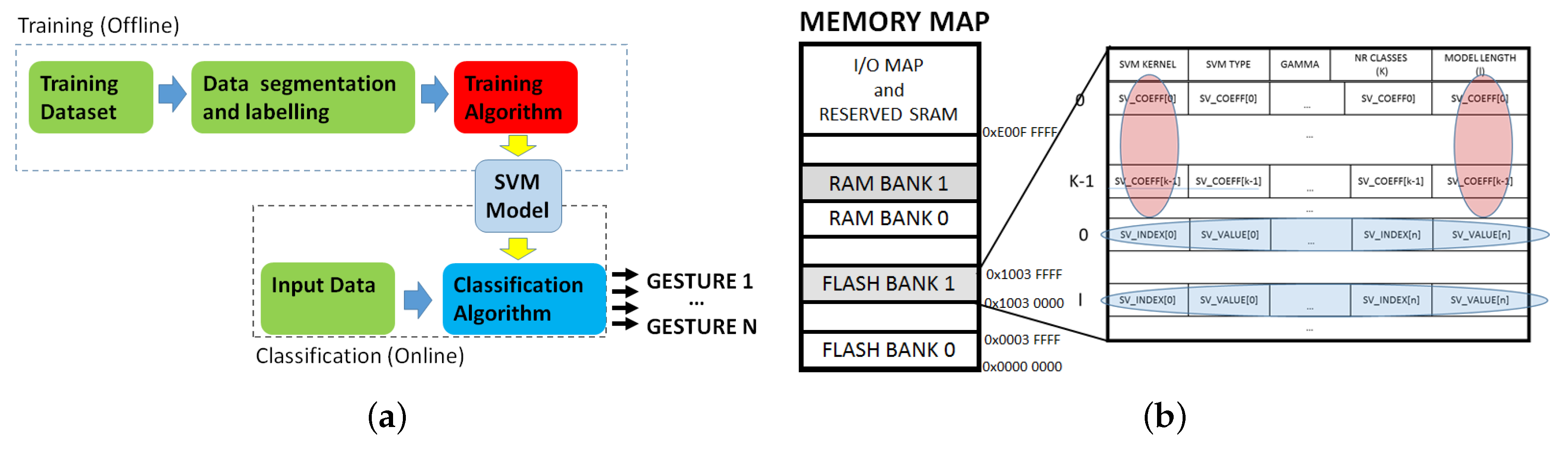 Sensors 17 00869 g003