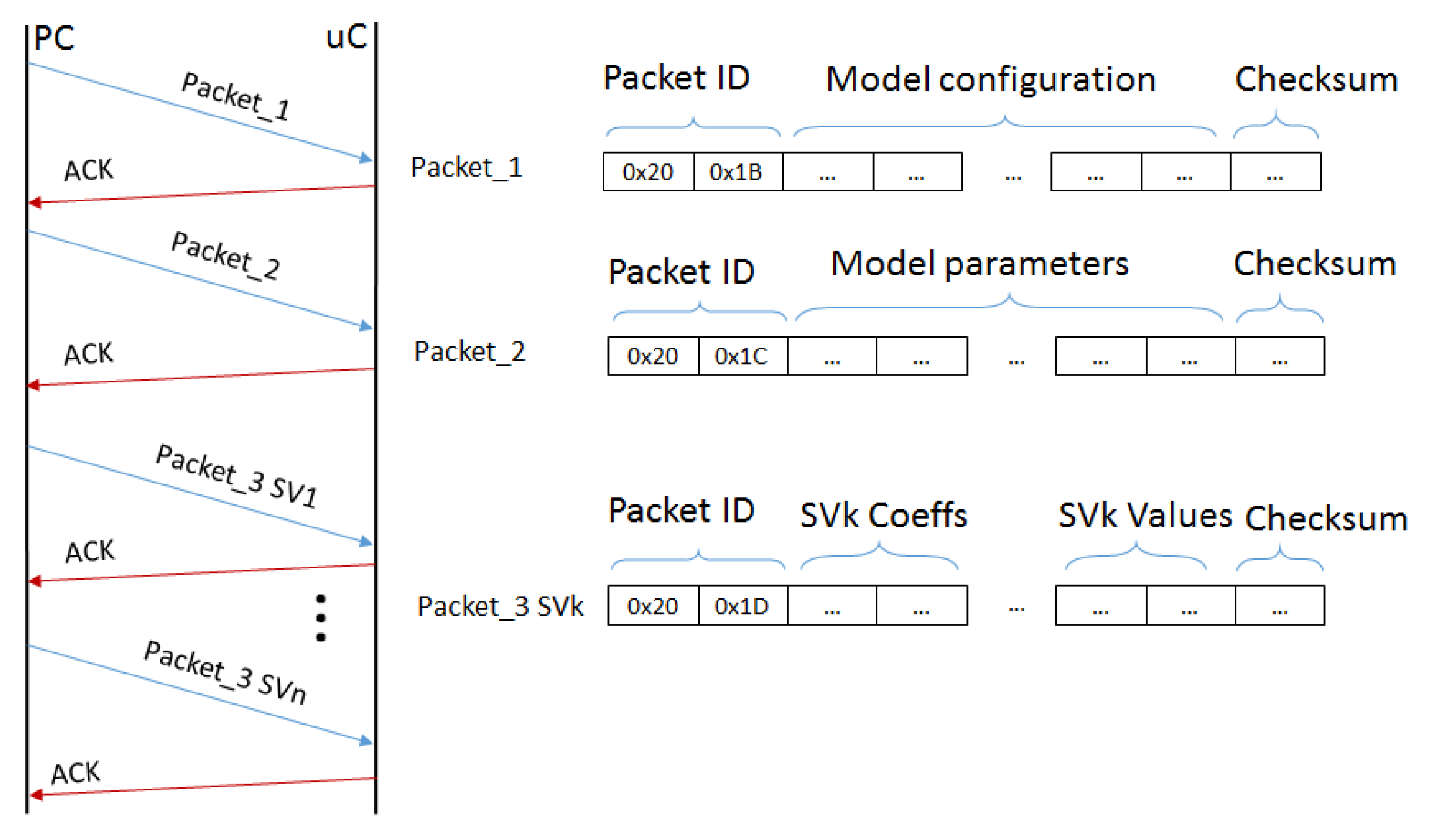 Sensors 17 00869 g004