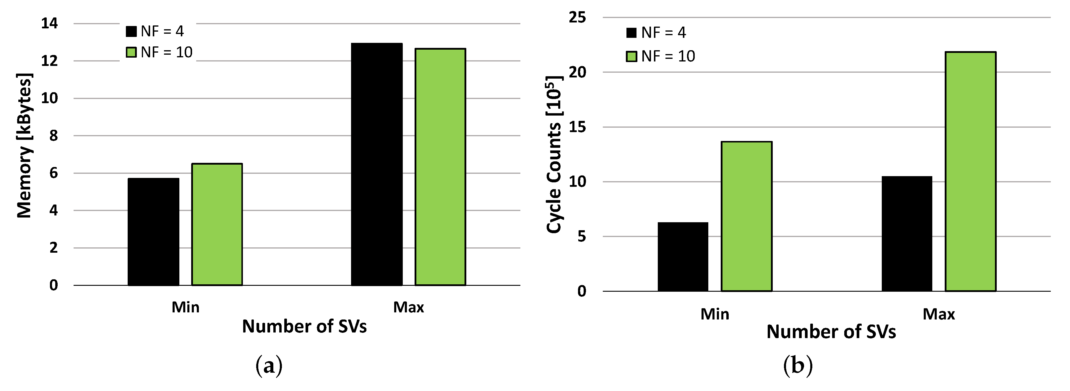 Sensors 17 00869 g008