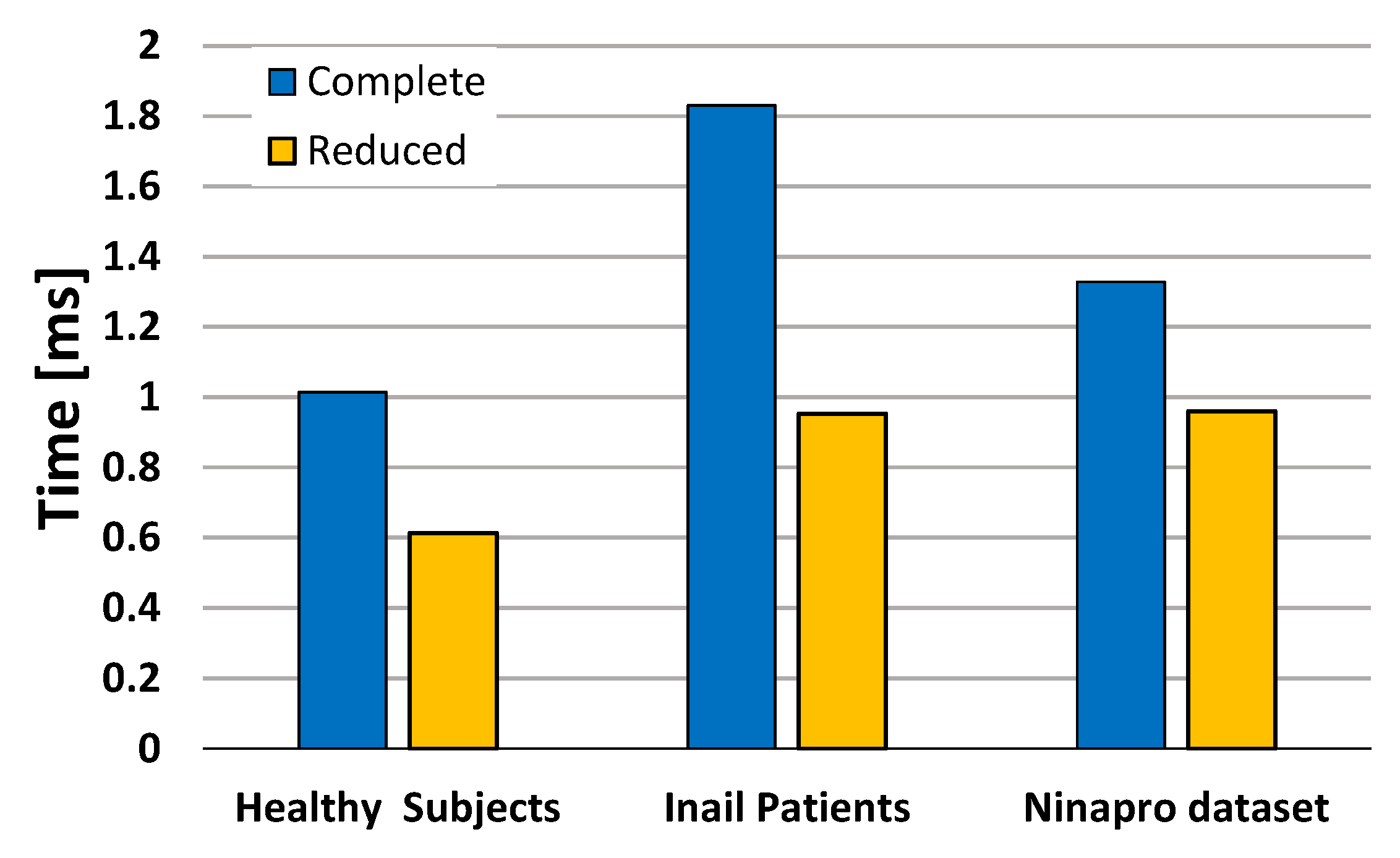 Sensors 17 00869 g009