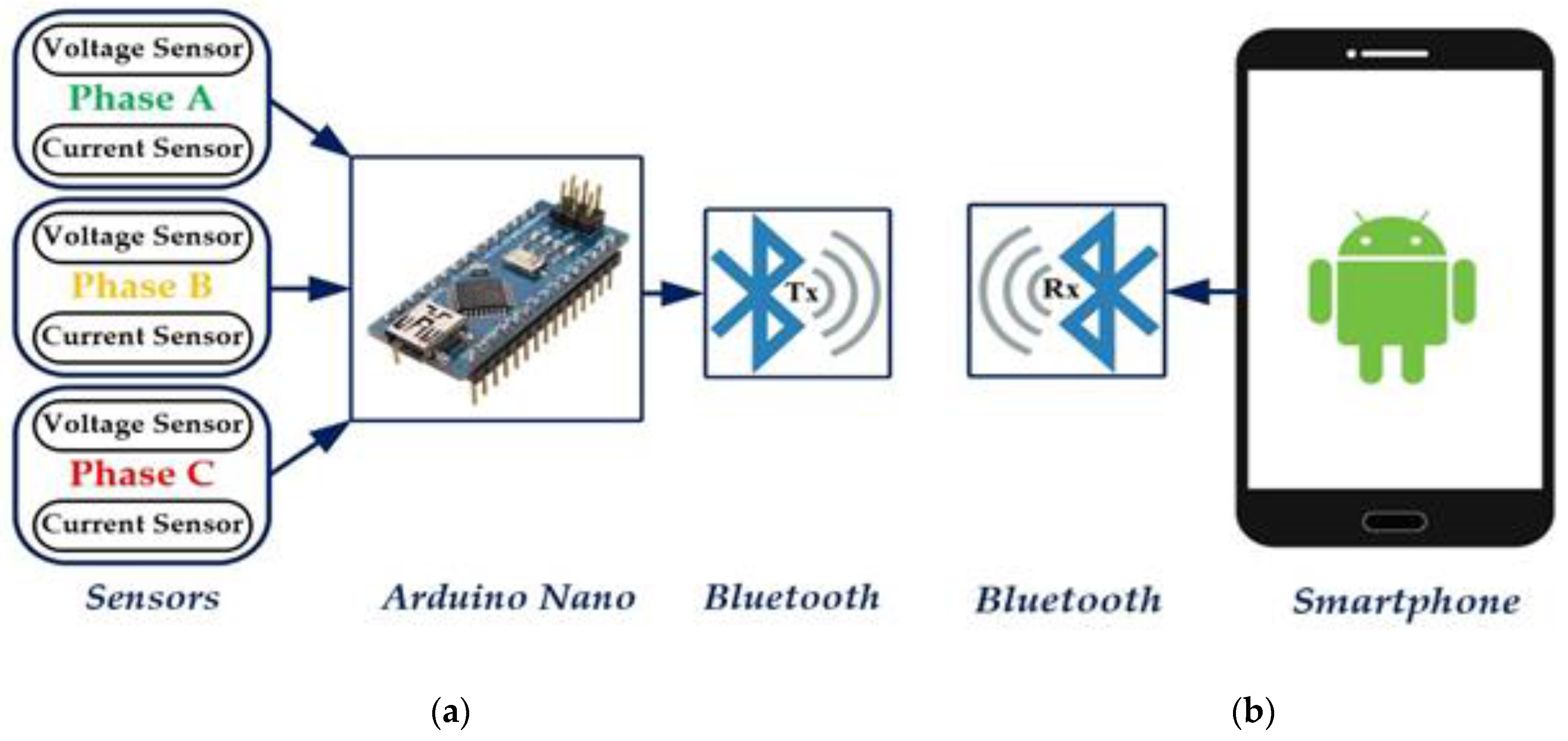 Sensors 17 00872 g001