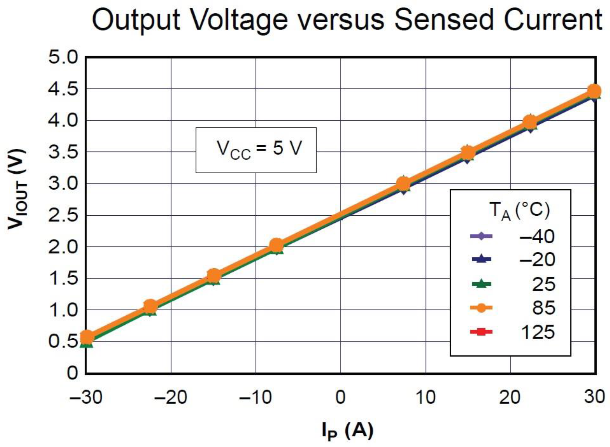 Sensors 17 00872 g006