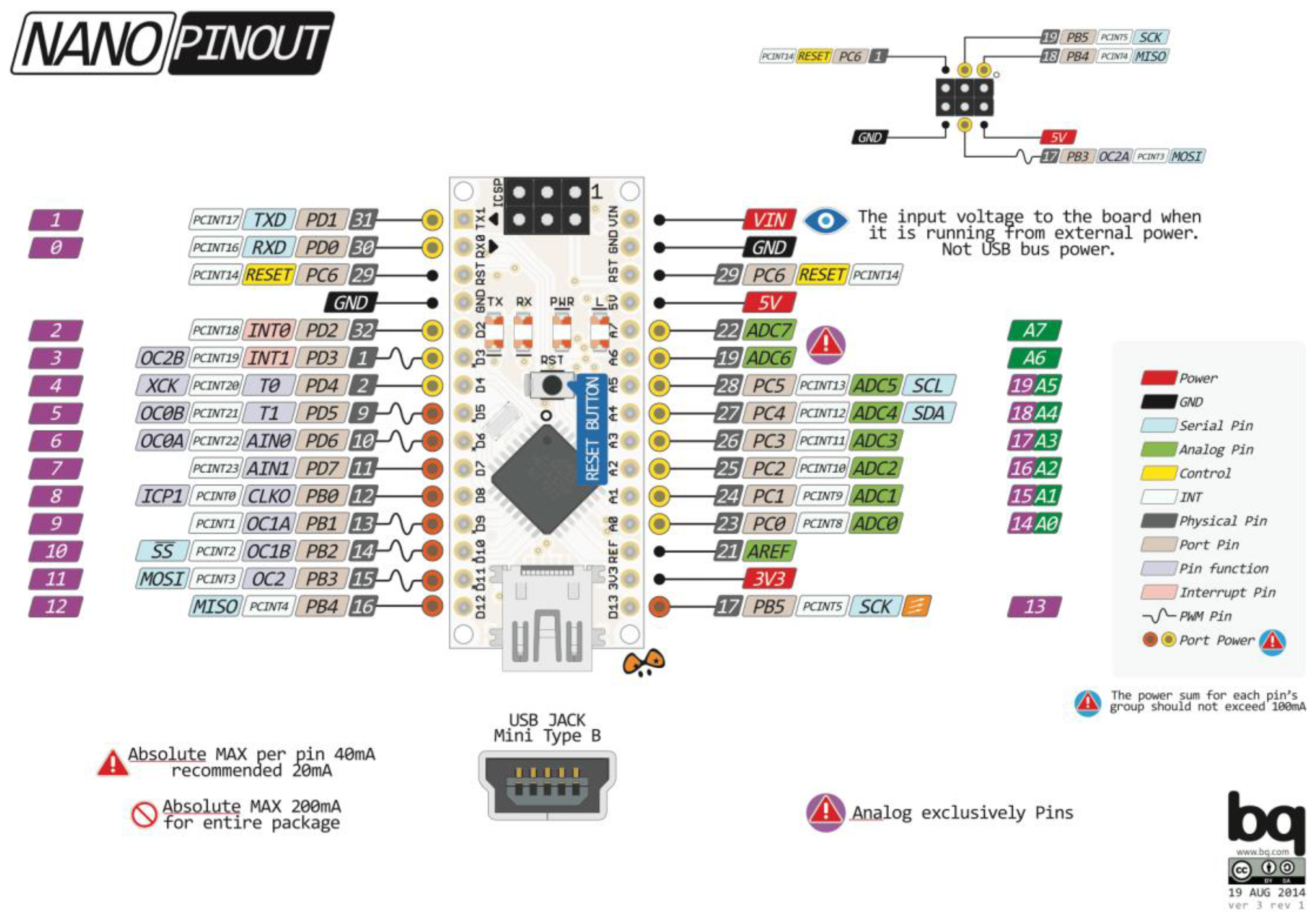 Sensors 17 00872 g007