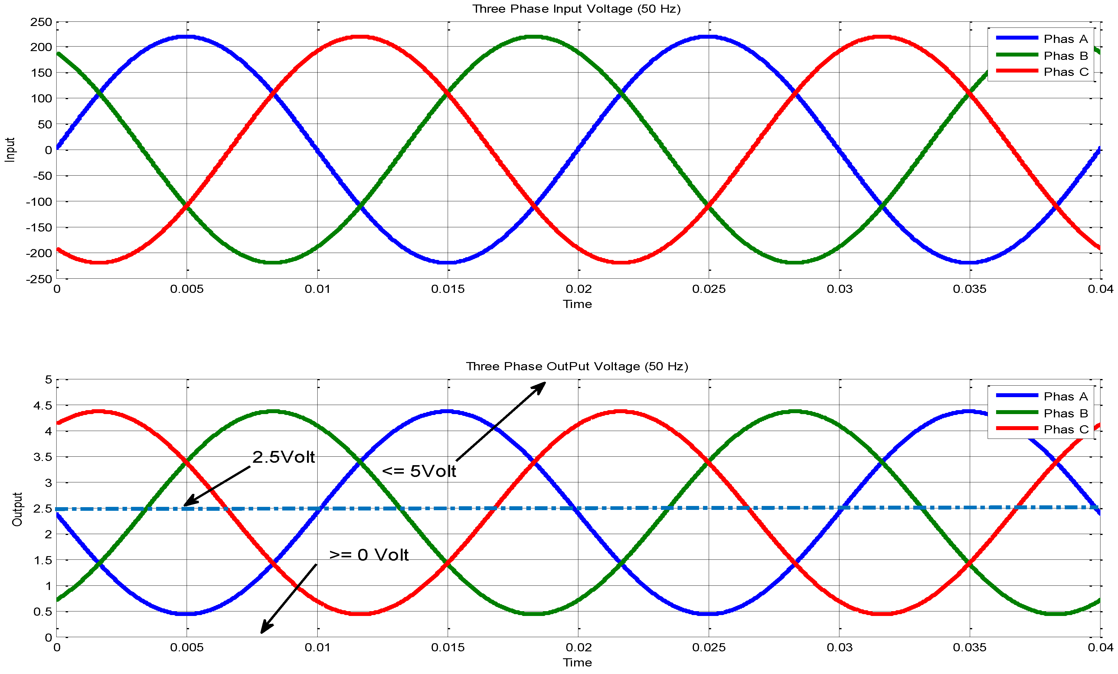Sensors 17 00872 g012