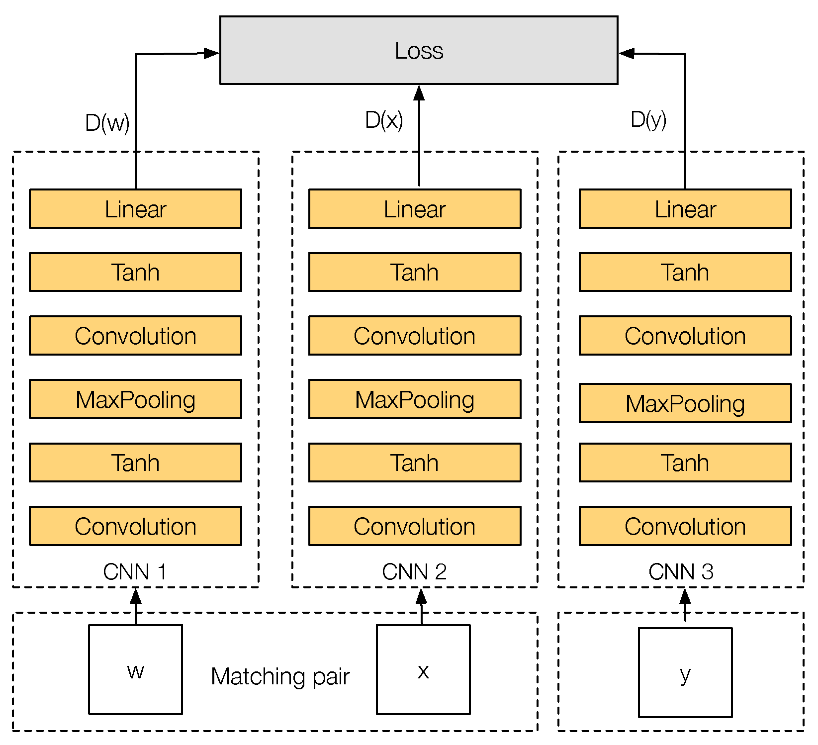 Sensors 17 00873 g004