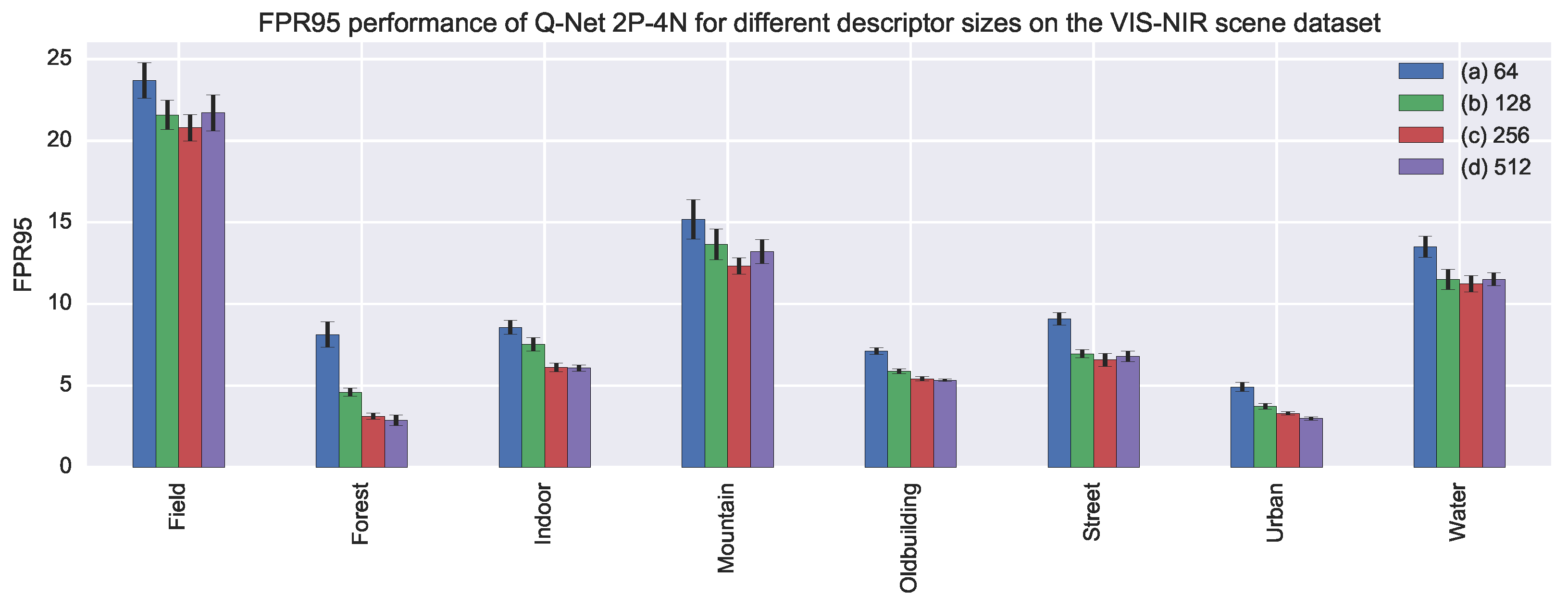 Sensors 17 00873 g006