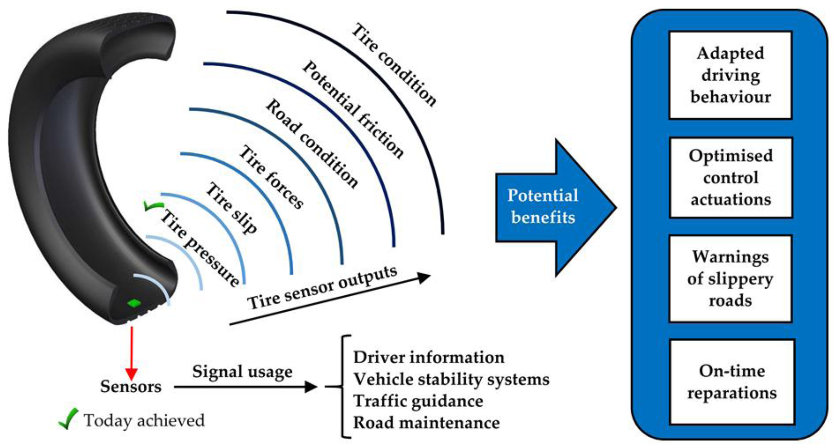 Sensors 17 00874 g001