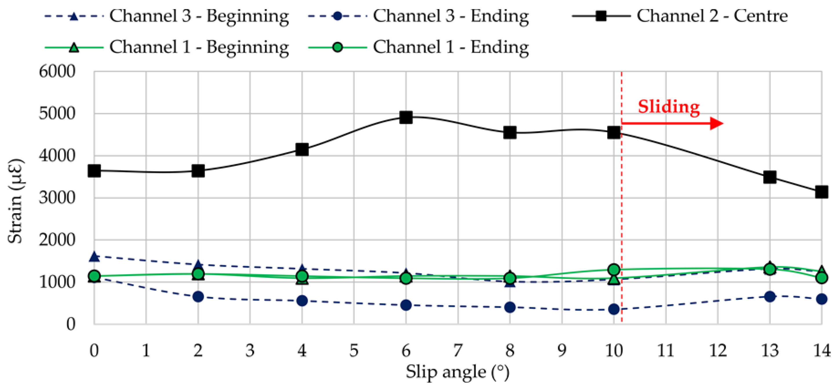Sensors 17 00874 g006