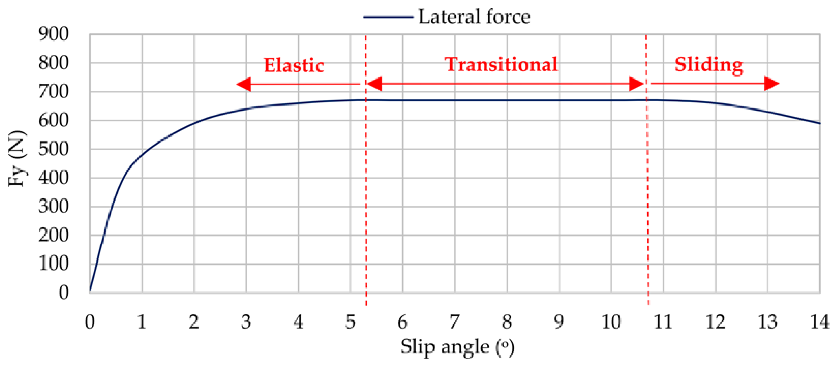 Sensors 17 00874 g007