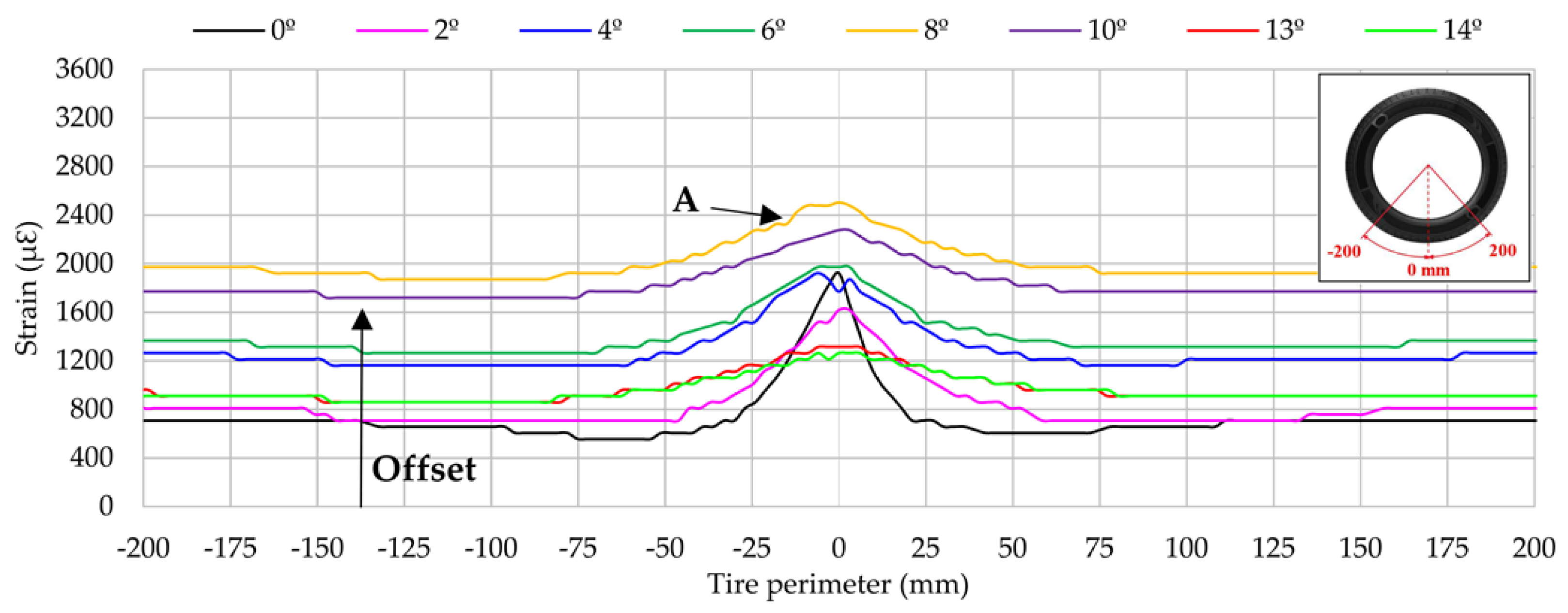 Sensors 17 00874 g008