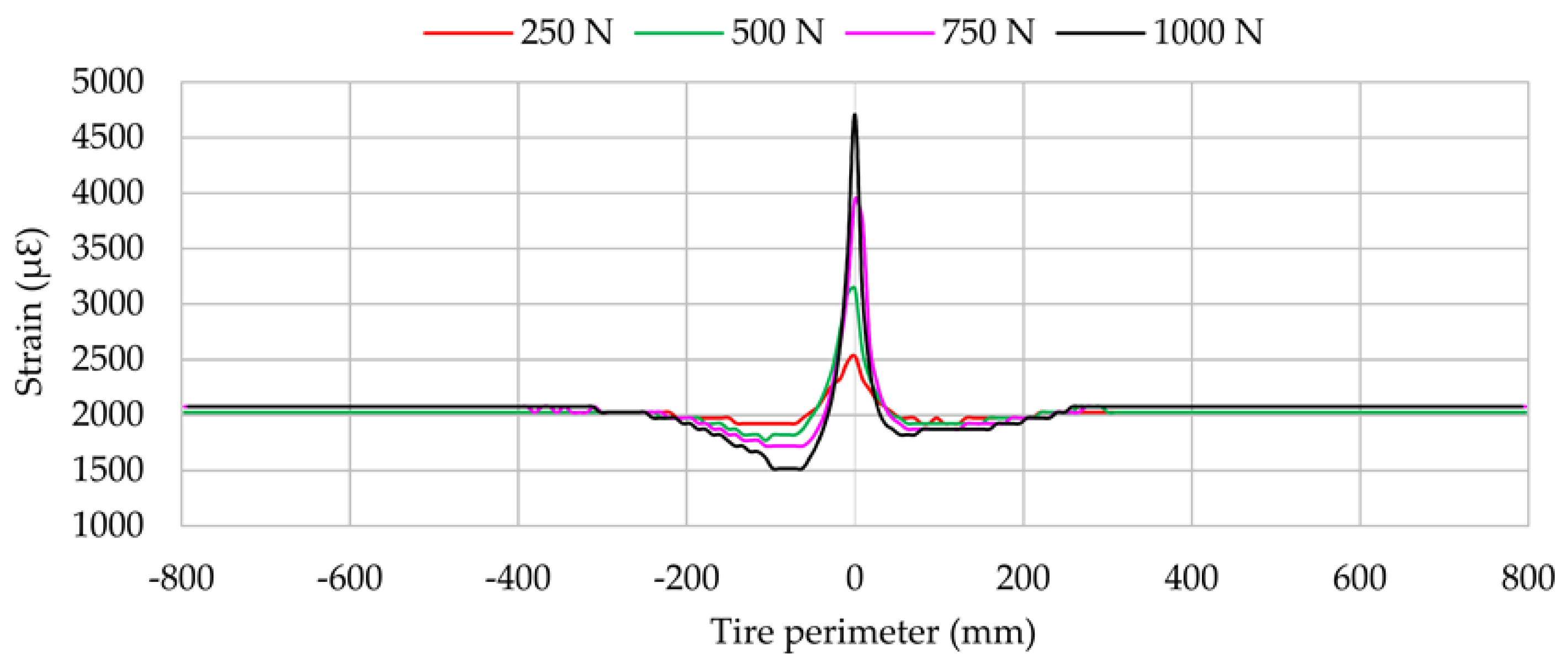 Sensors 17 00874 g009