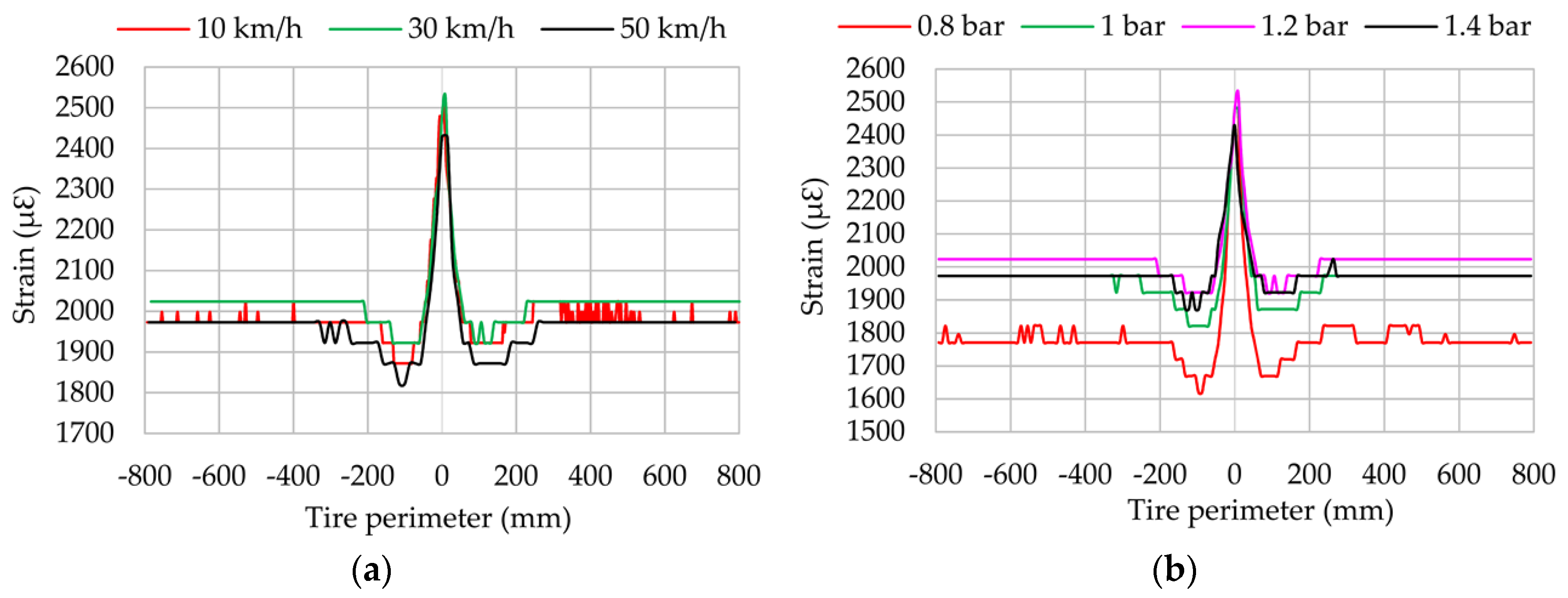 Sensors 17 00874 g010