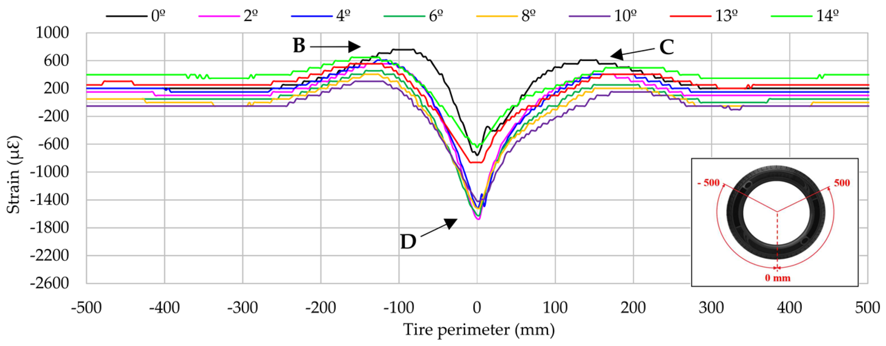 Sensors 17 00874 g011