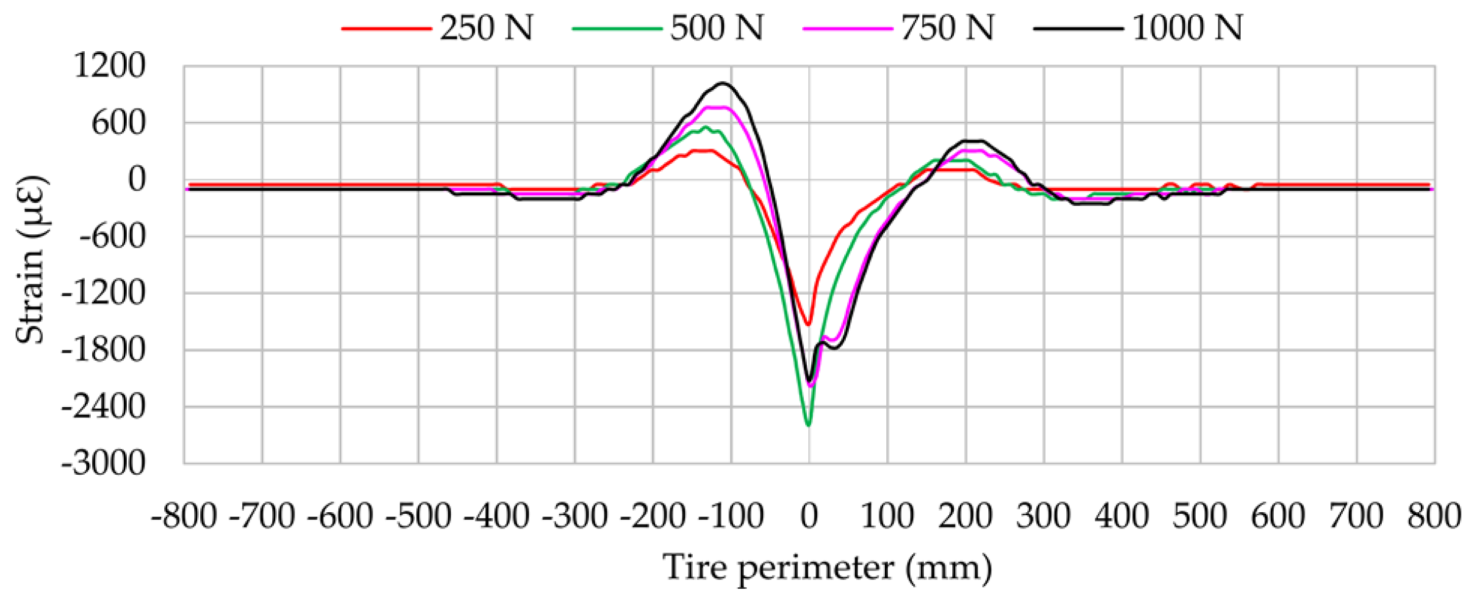 Sensors 17 00874 g012
