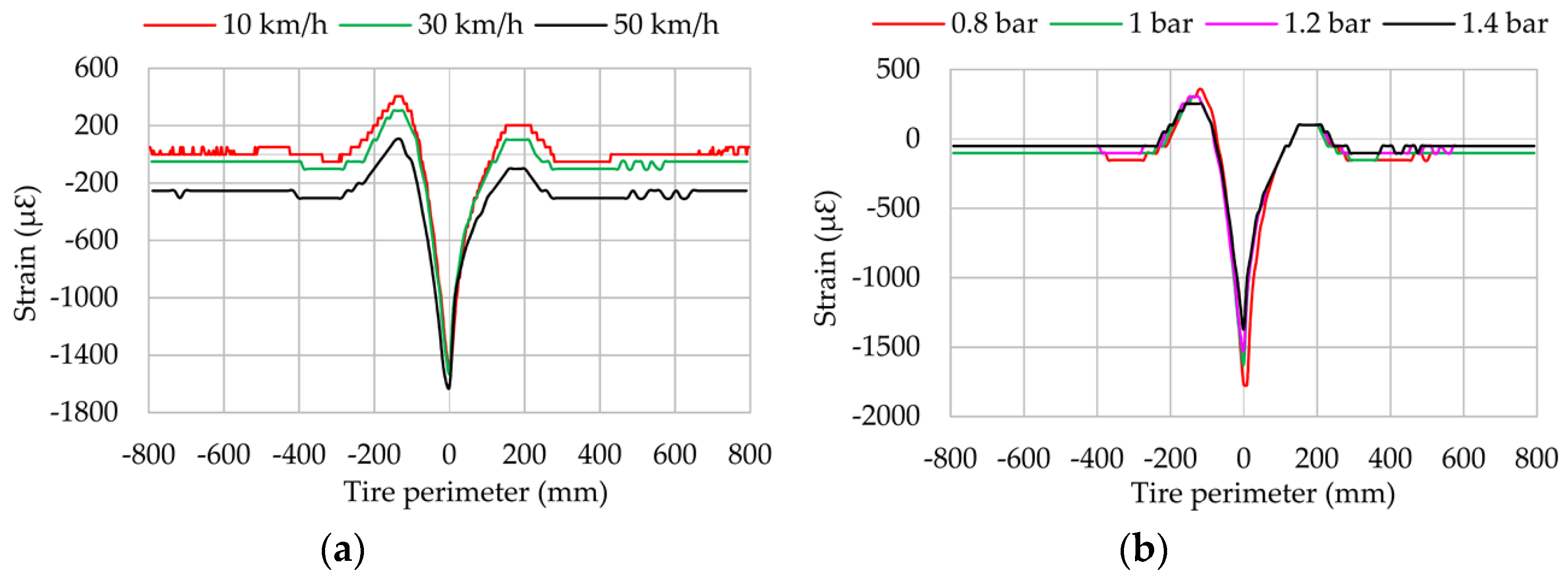 Sensors 17 00874 g013