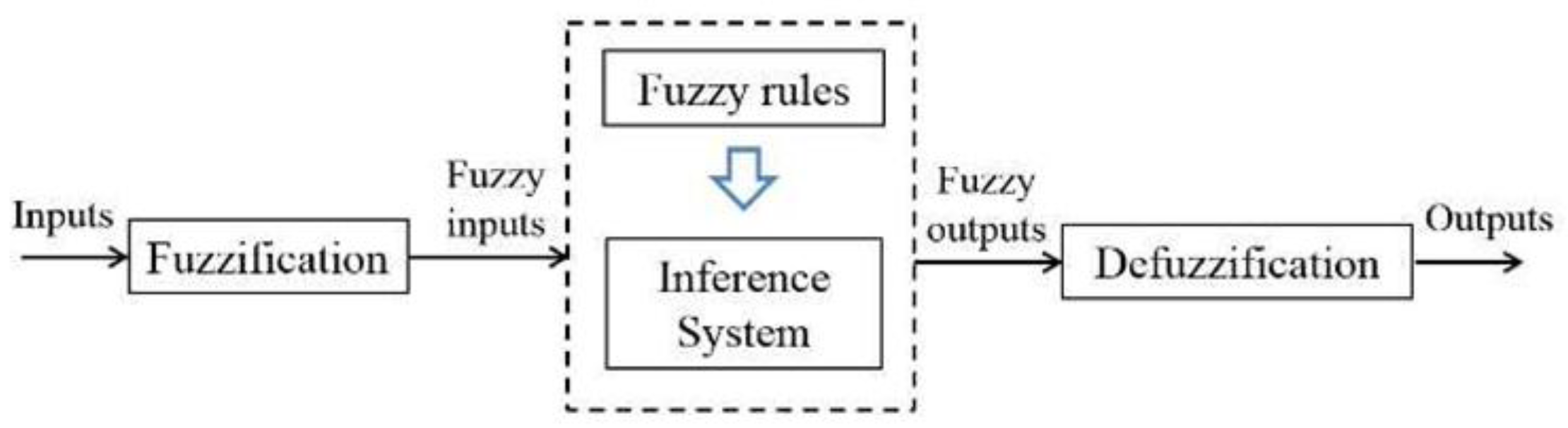 Sensors 17 00874 g014