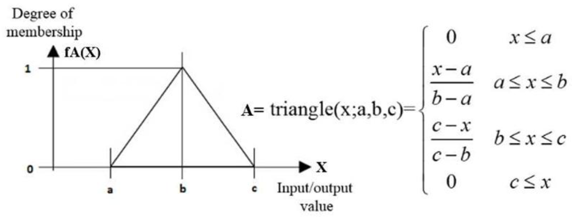 Sensors 17 00874 g015