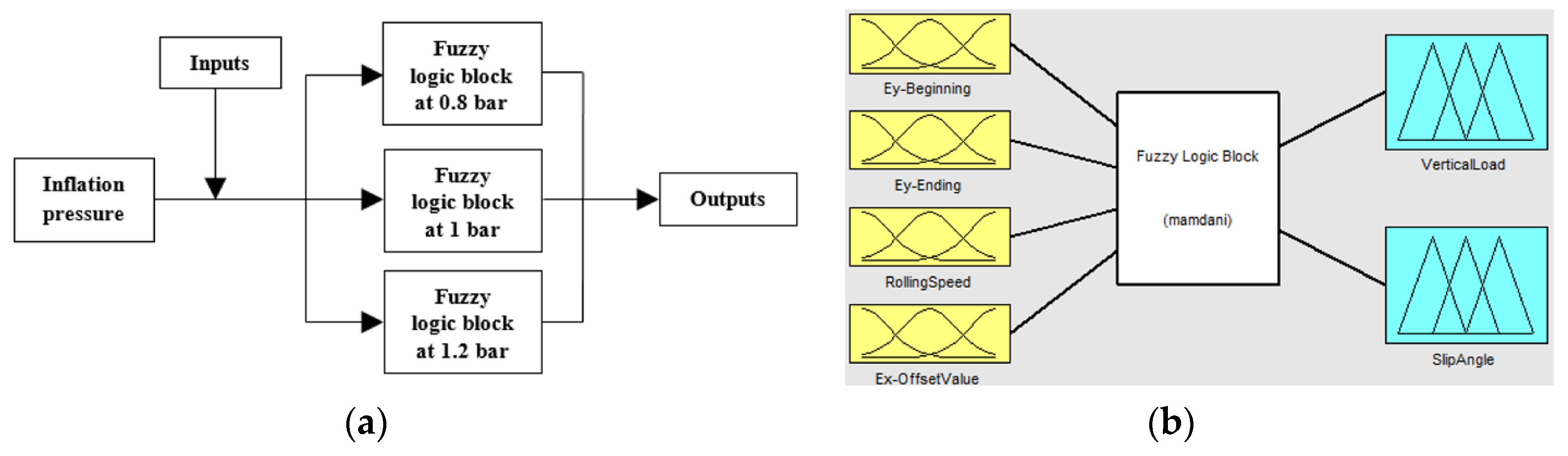 Sensors 17 00874 g016