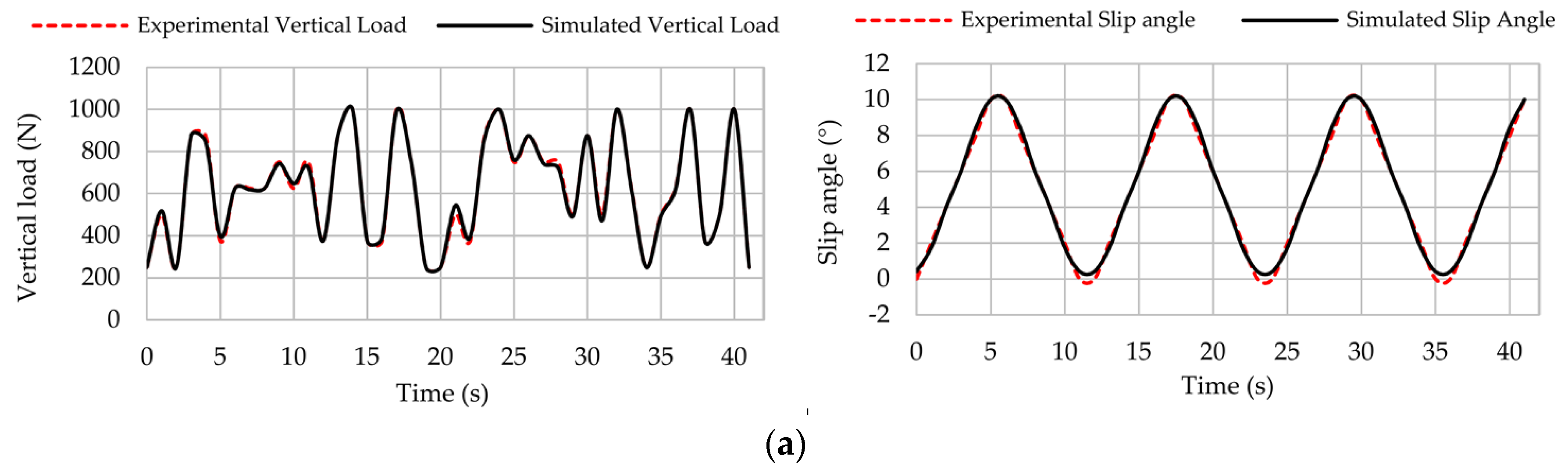 Sensors 17 00874 g017a