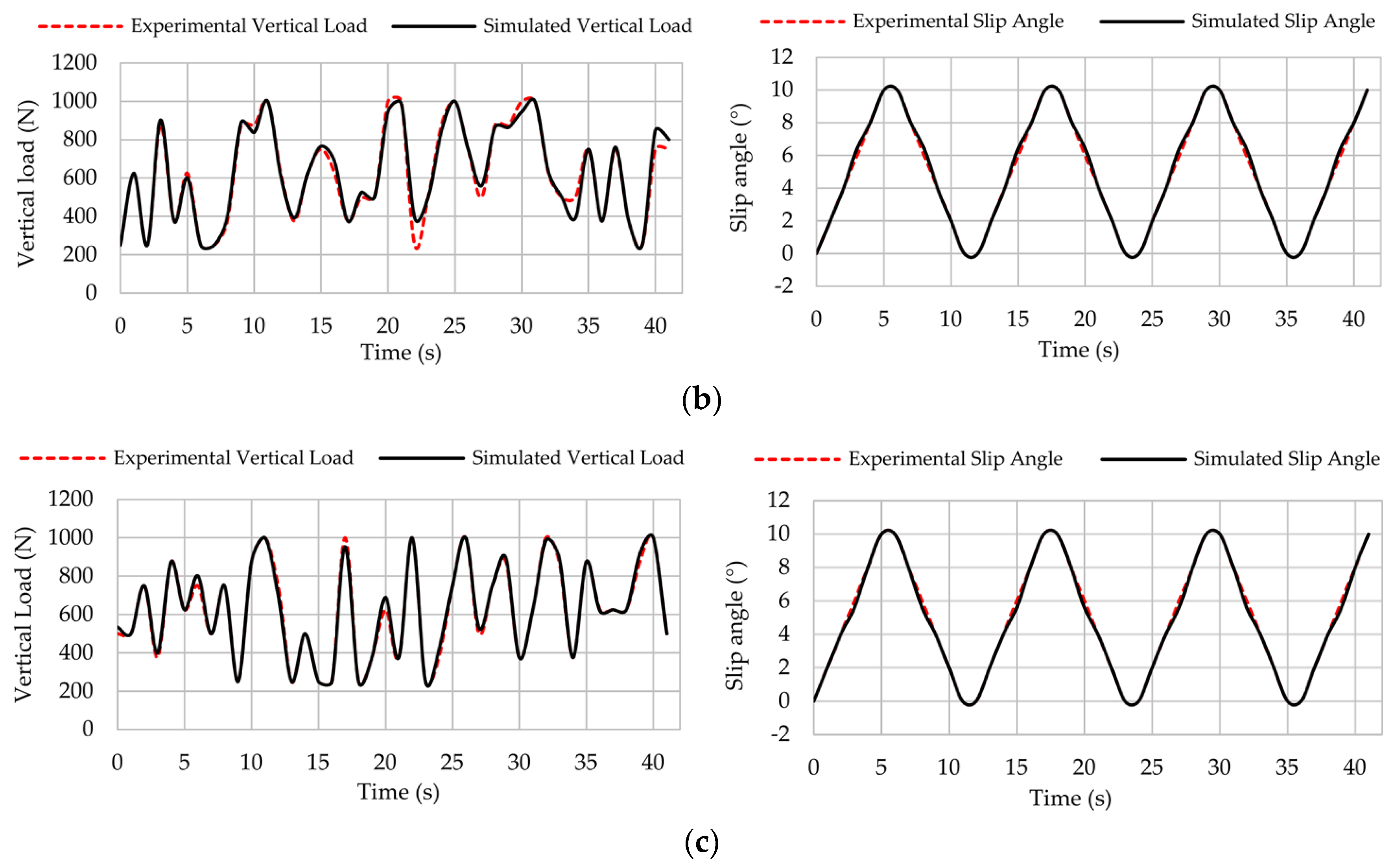 Sensors 17 00874 g017b