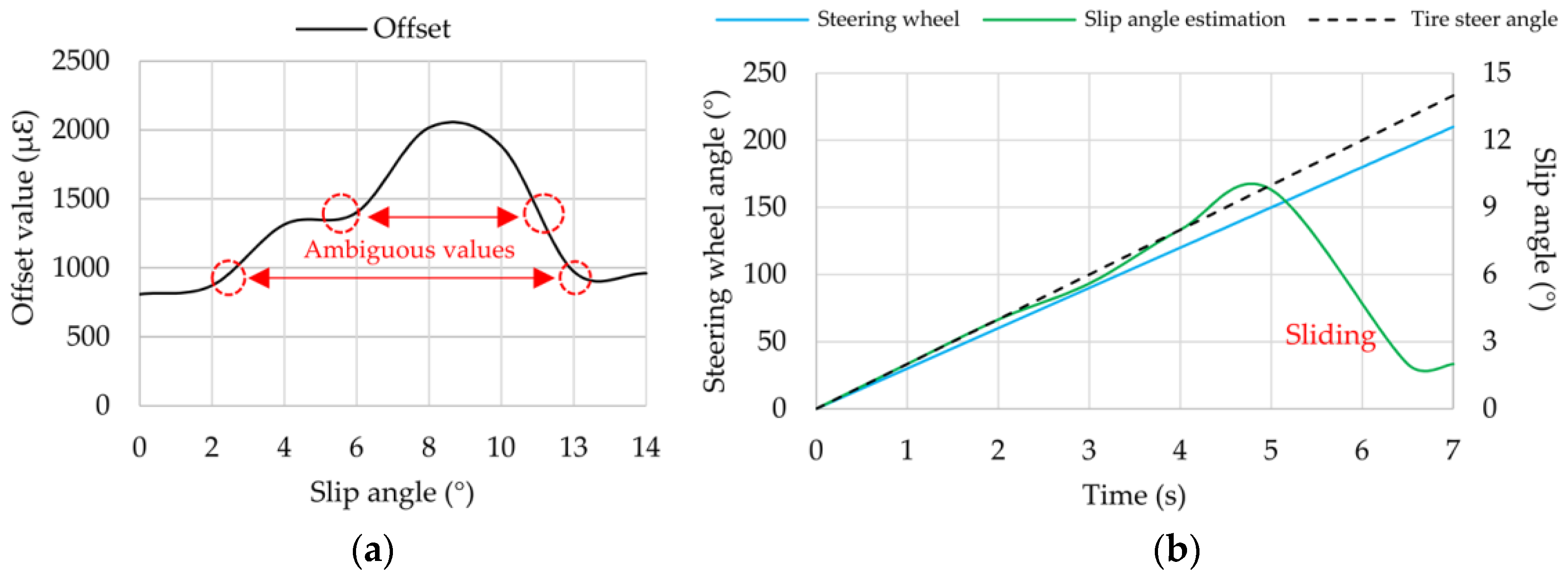Sensors 17 00874 g018