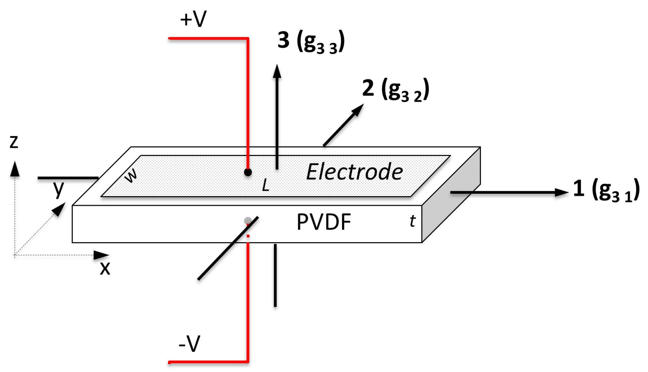 Sensors 17 00878 g001