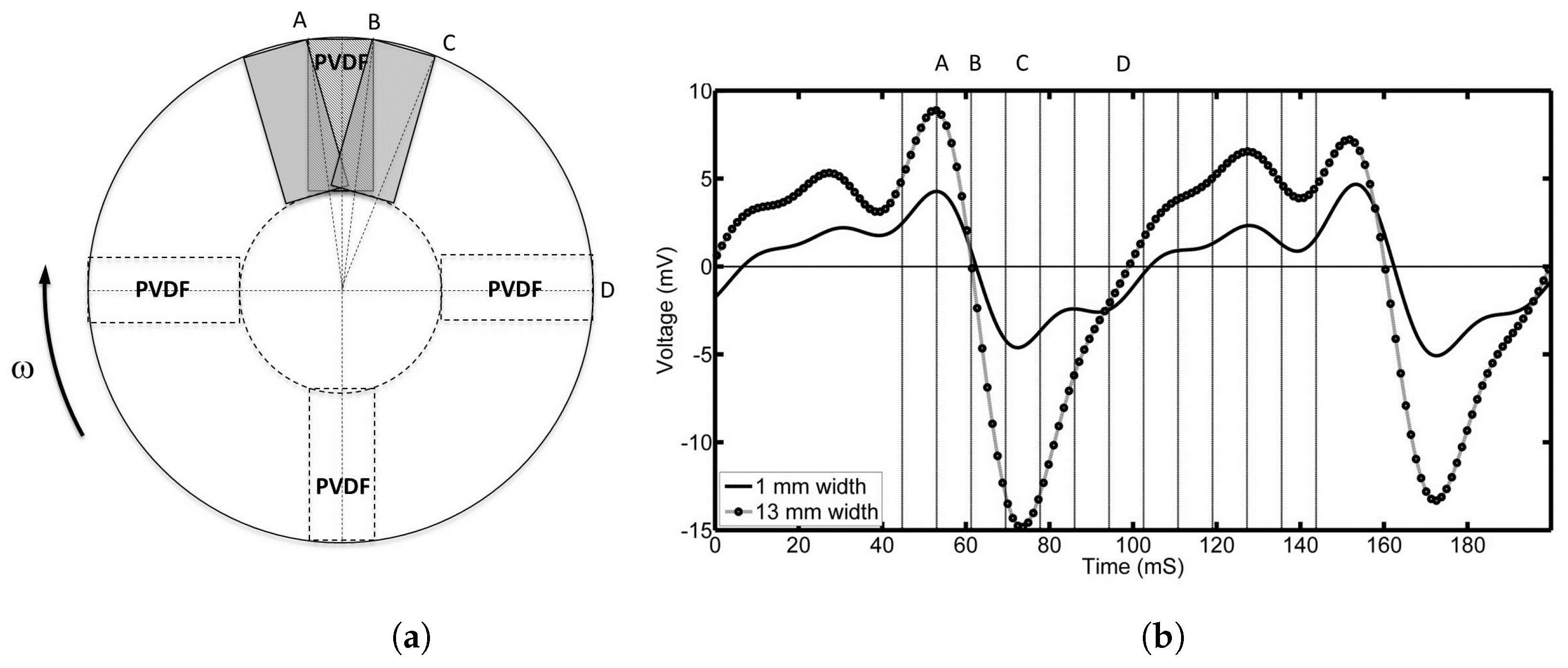 Sensors 17 00878 g007