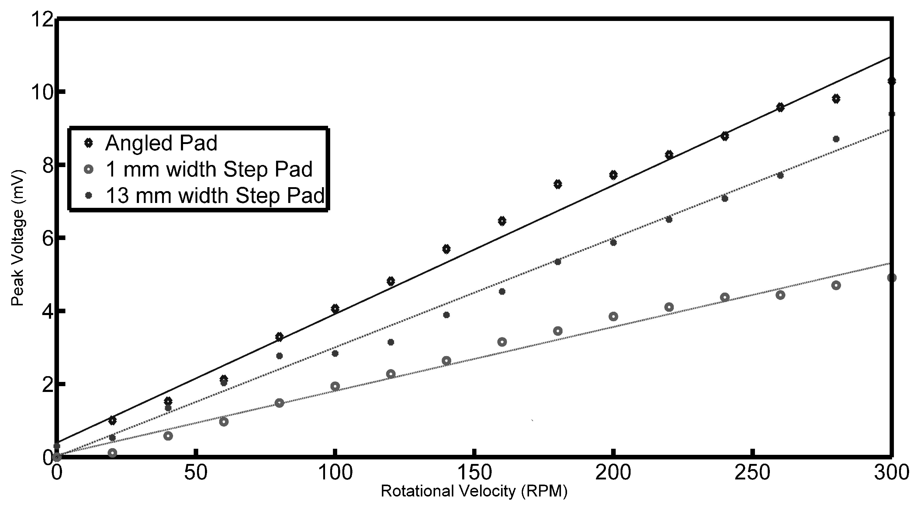 Sensors 17 00878 g009