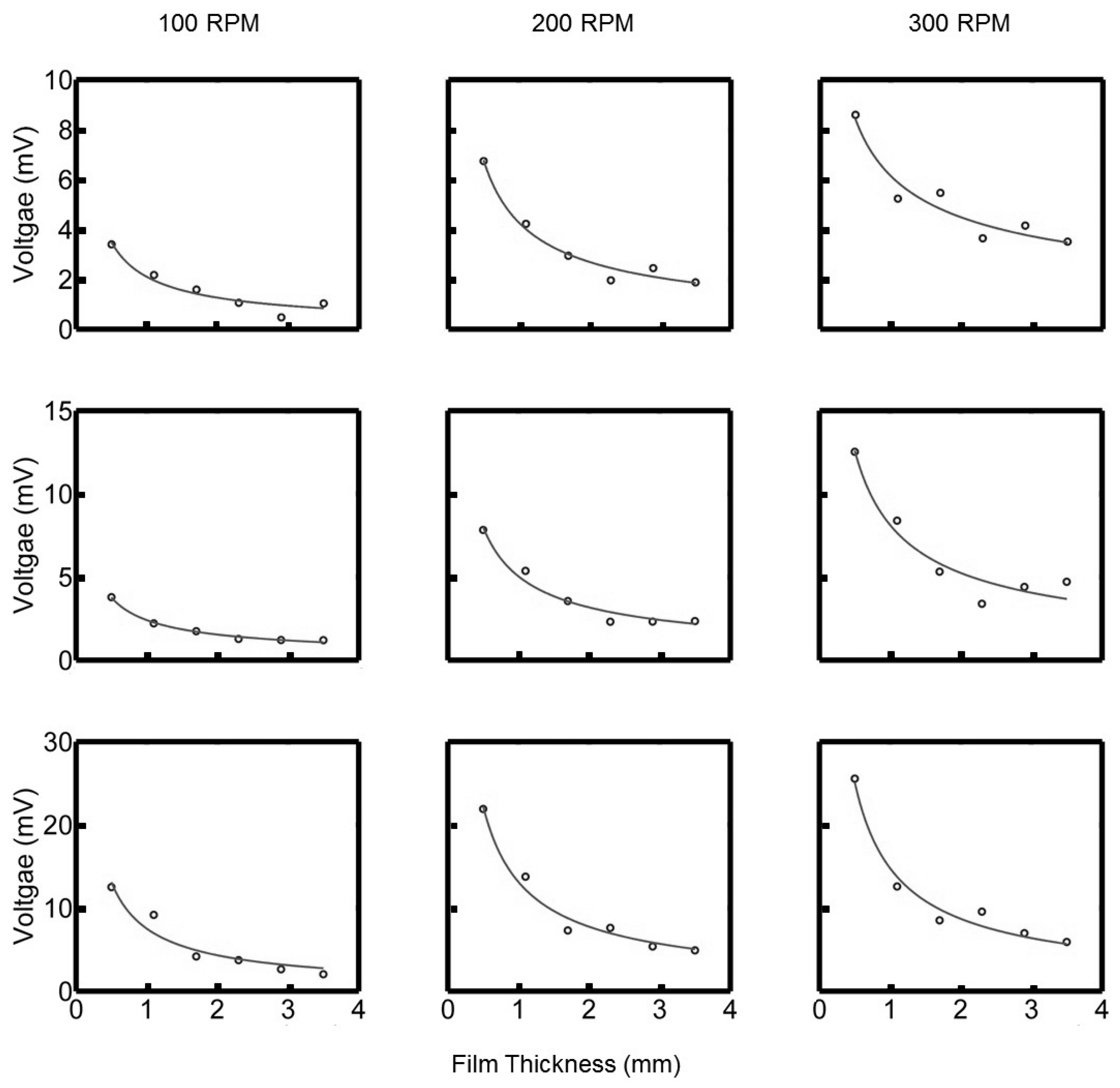 Sensors 17 00878 g010