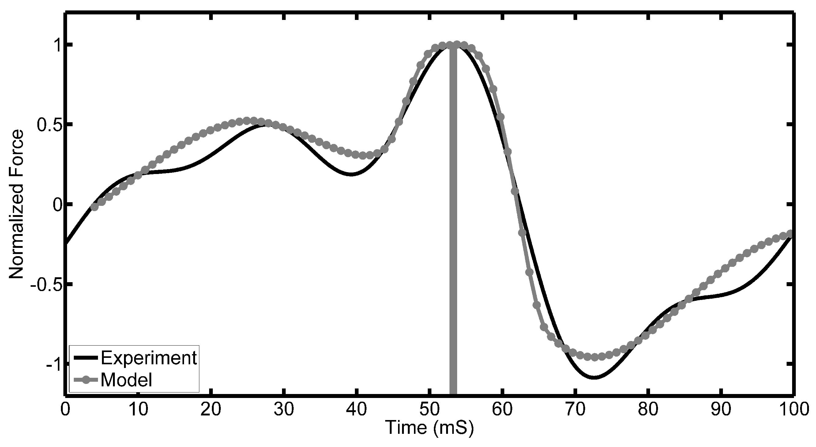 Sensors 17 00878 g012
