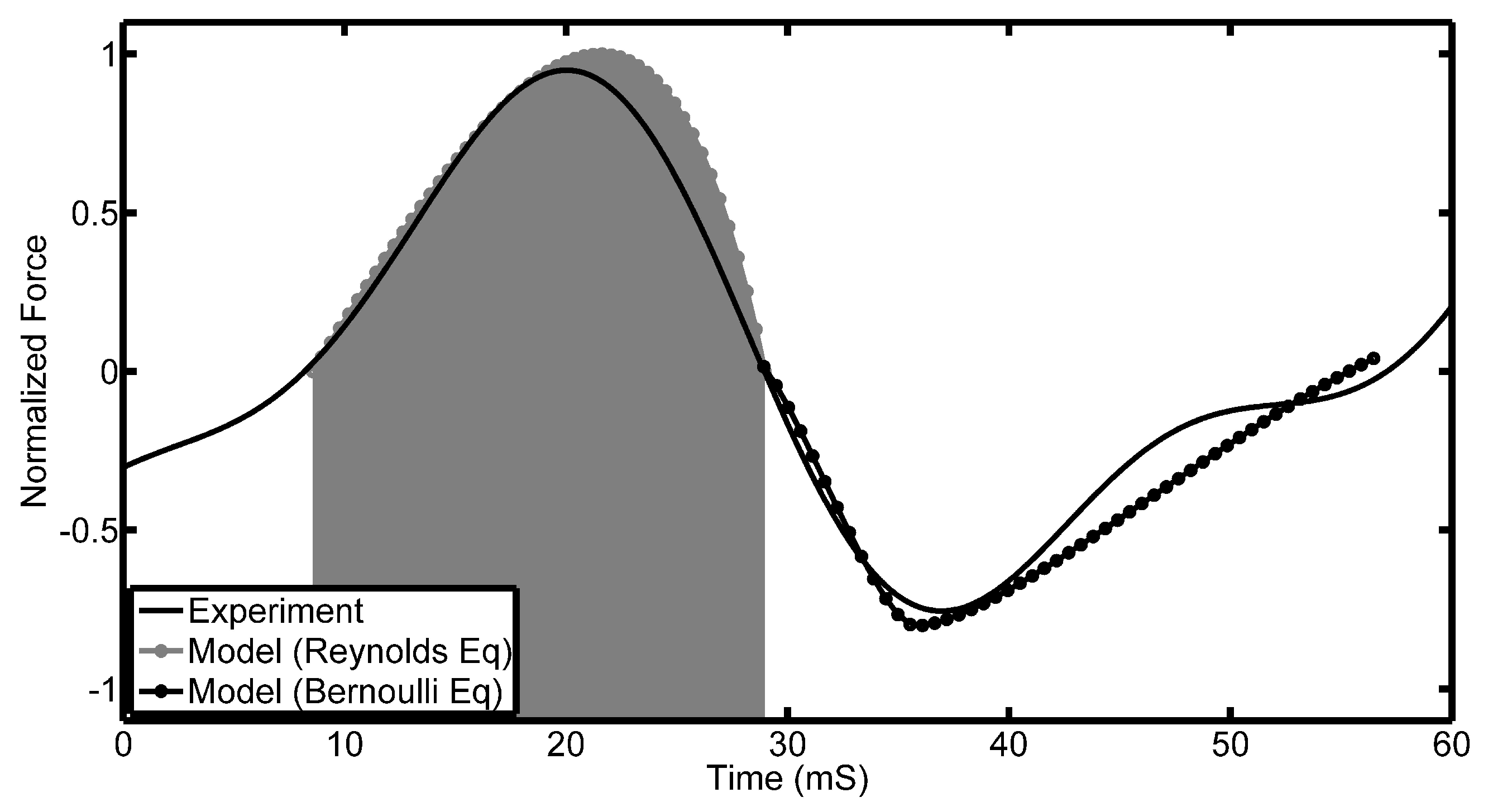 Sensors 17 00878 g013