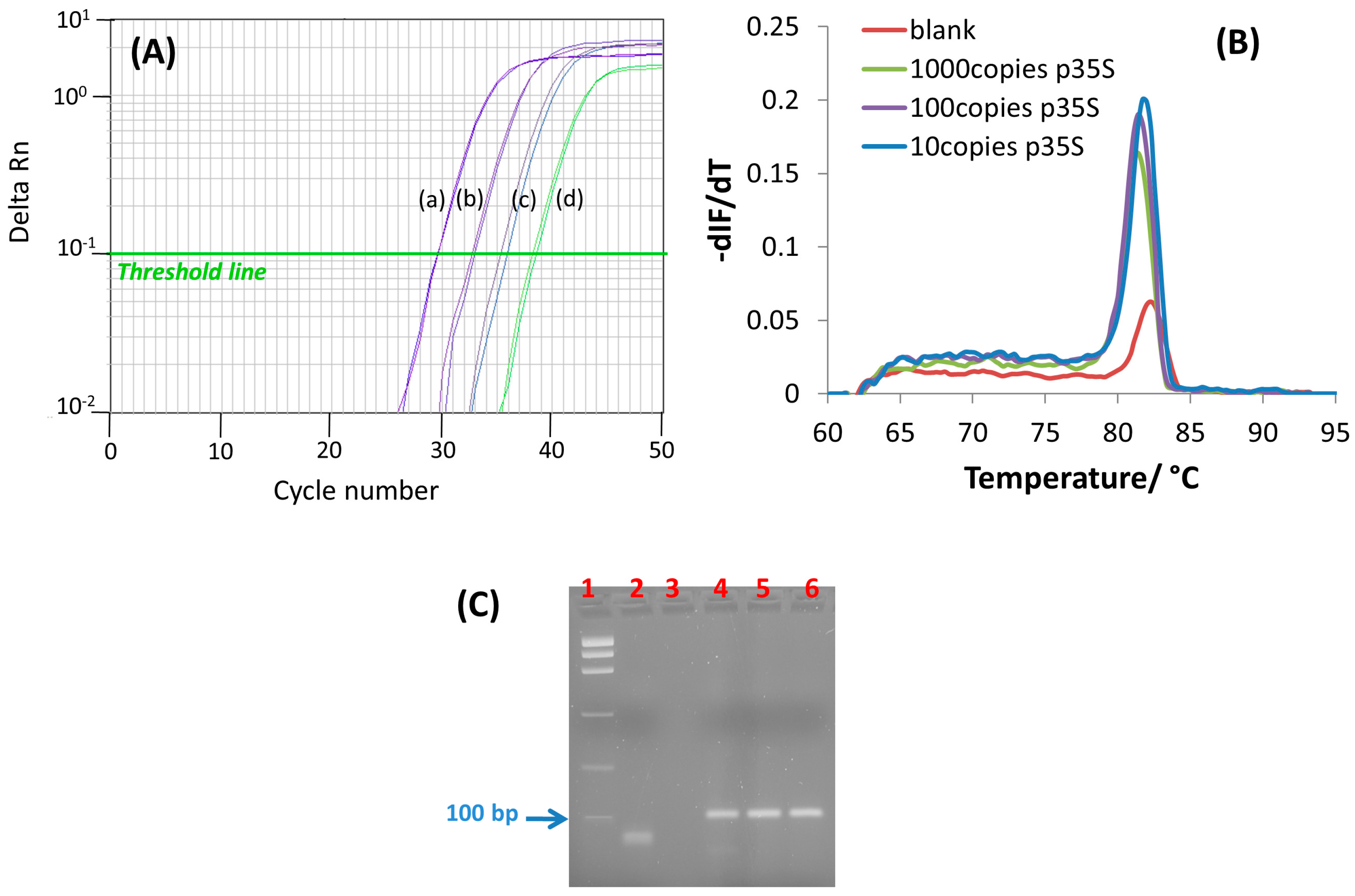 Sensors 17 00881 g002