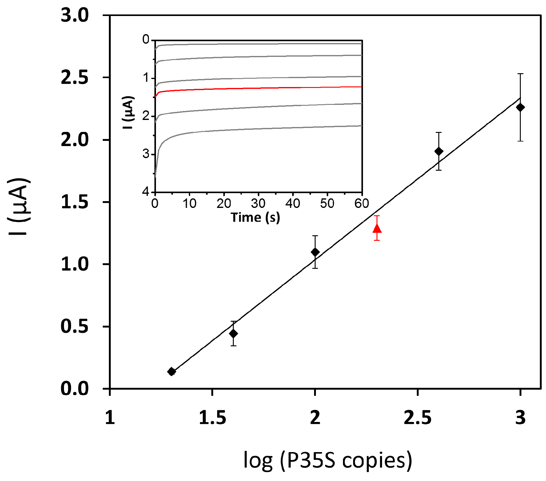 Sensors 17 00881 g003