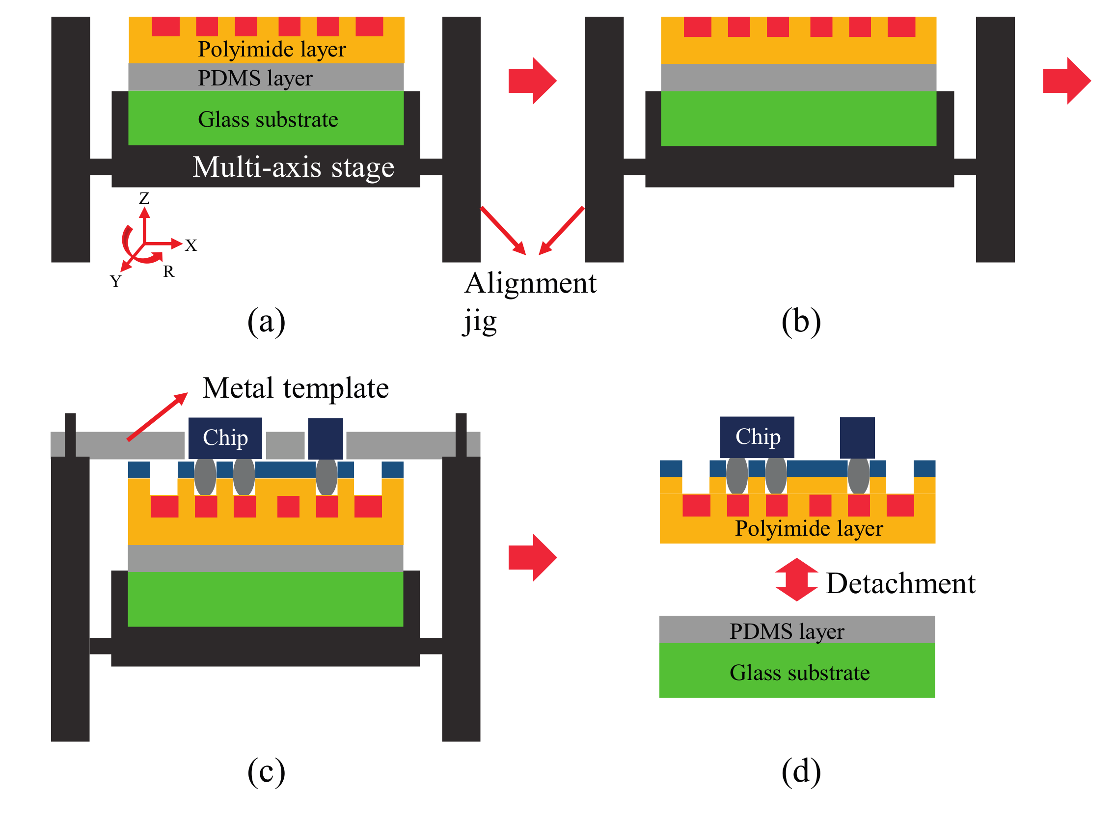Sensors 17 00889 g003
