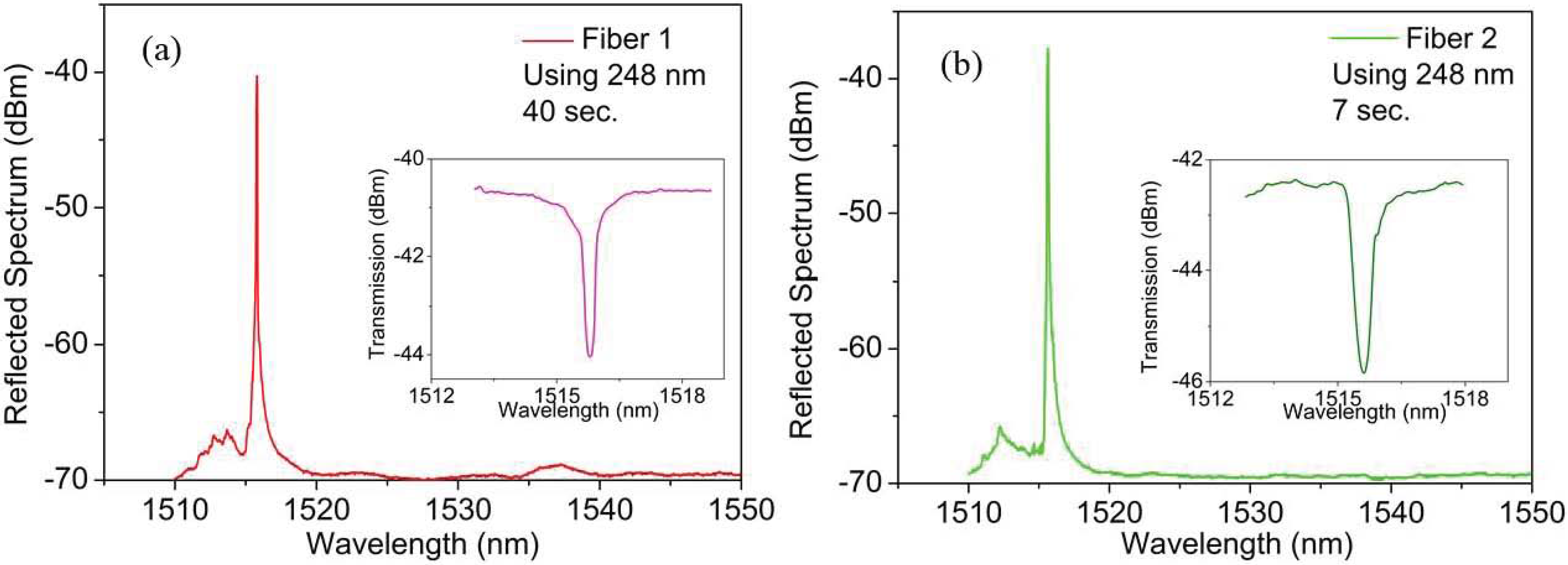 Sensors 17 00891 g002