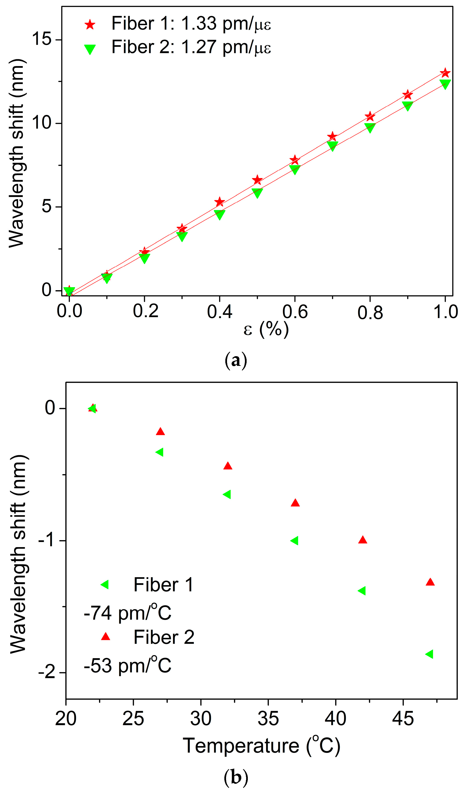 Sensors 17 00891 g003