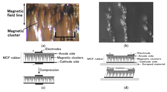 Sensors 17 00896 g005 550