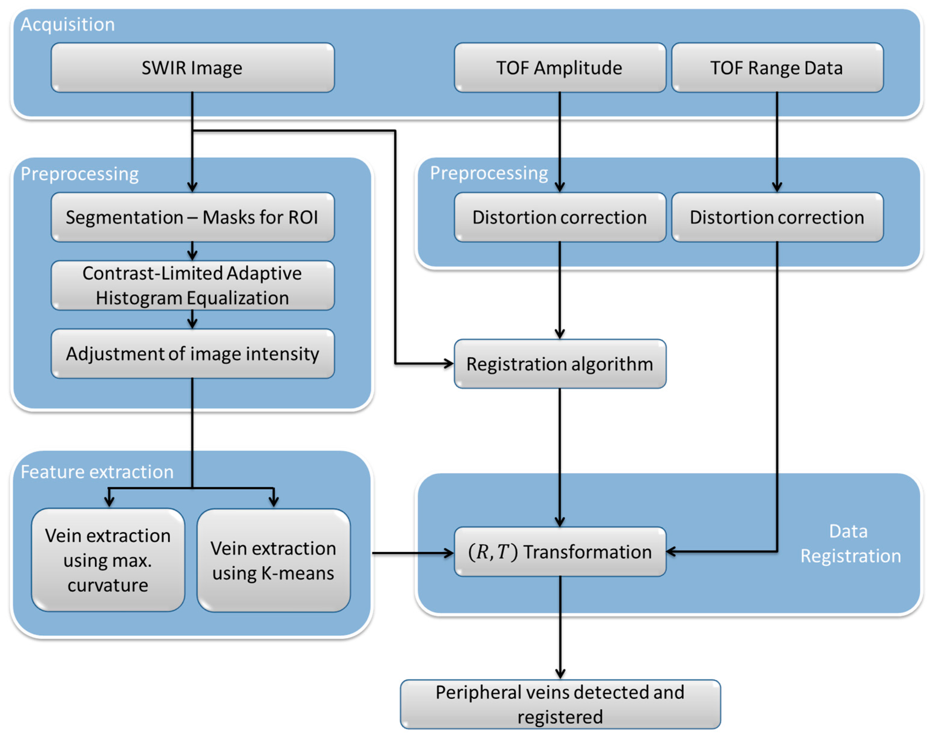Sensors 17 00897 g002
