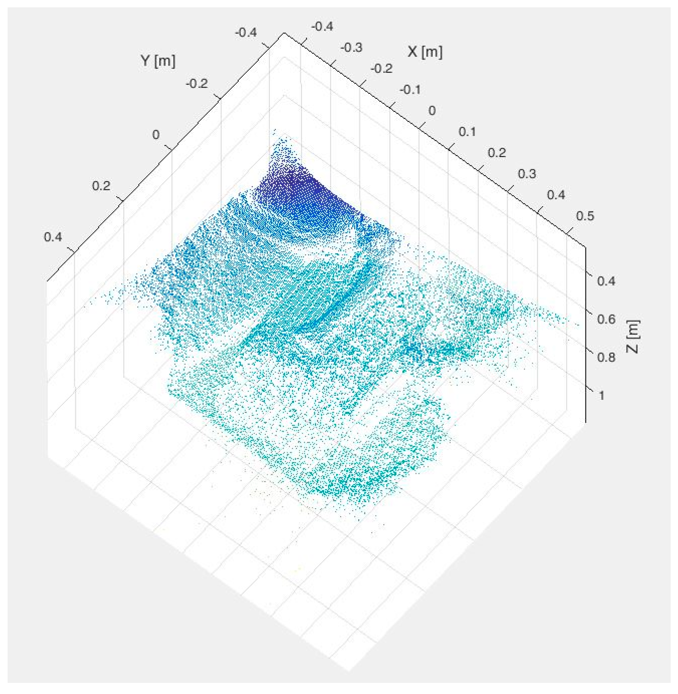 Sensors 17 00897 g004