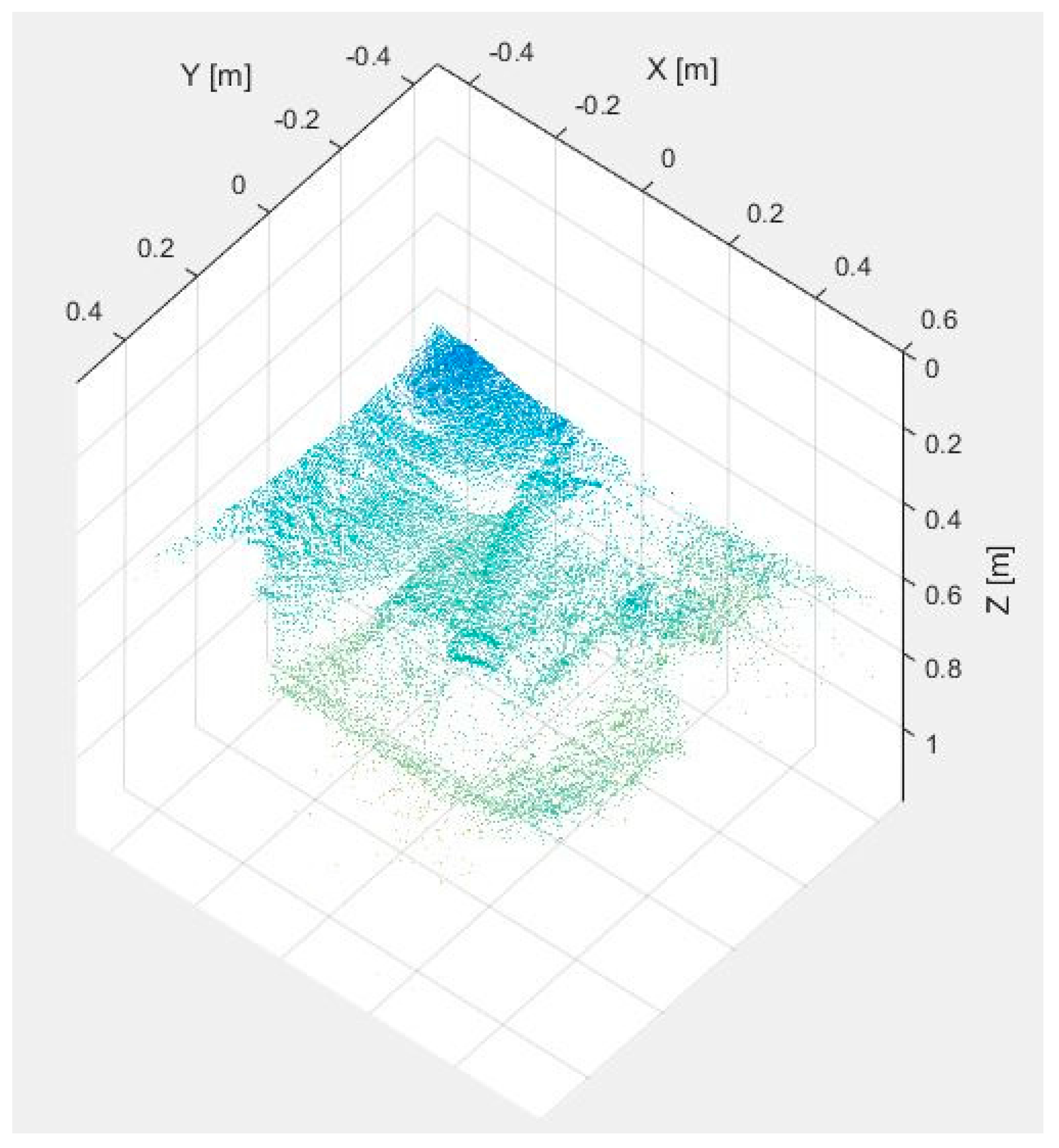 Sensors 17 00897 g012