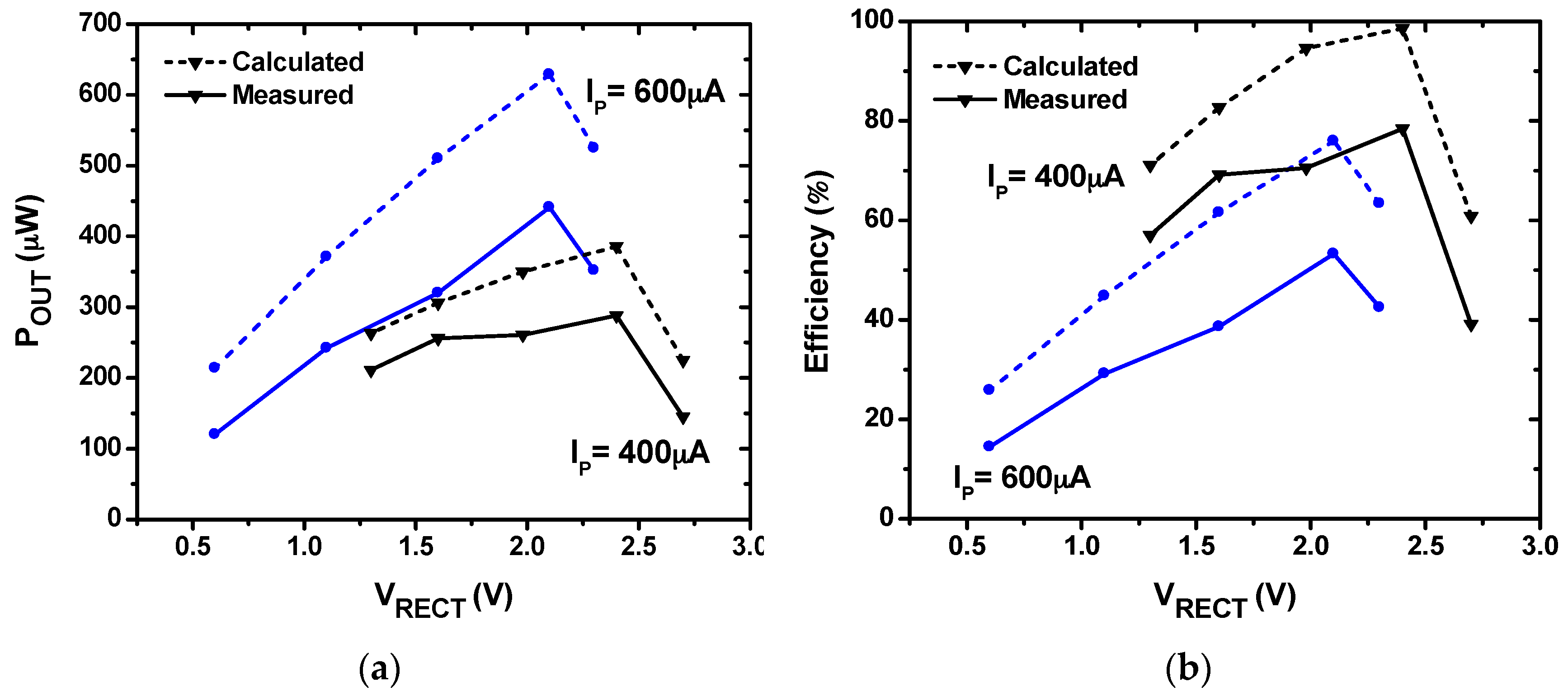 Sensors 17 00901 g013
