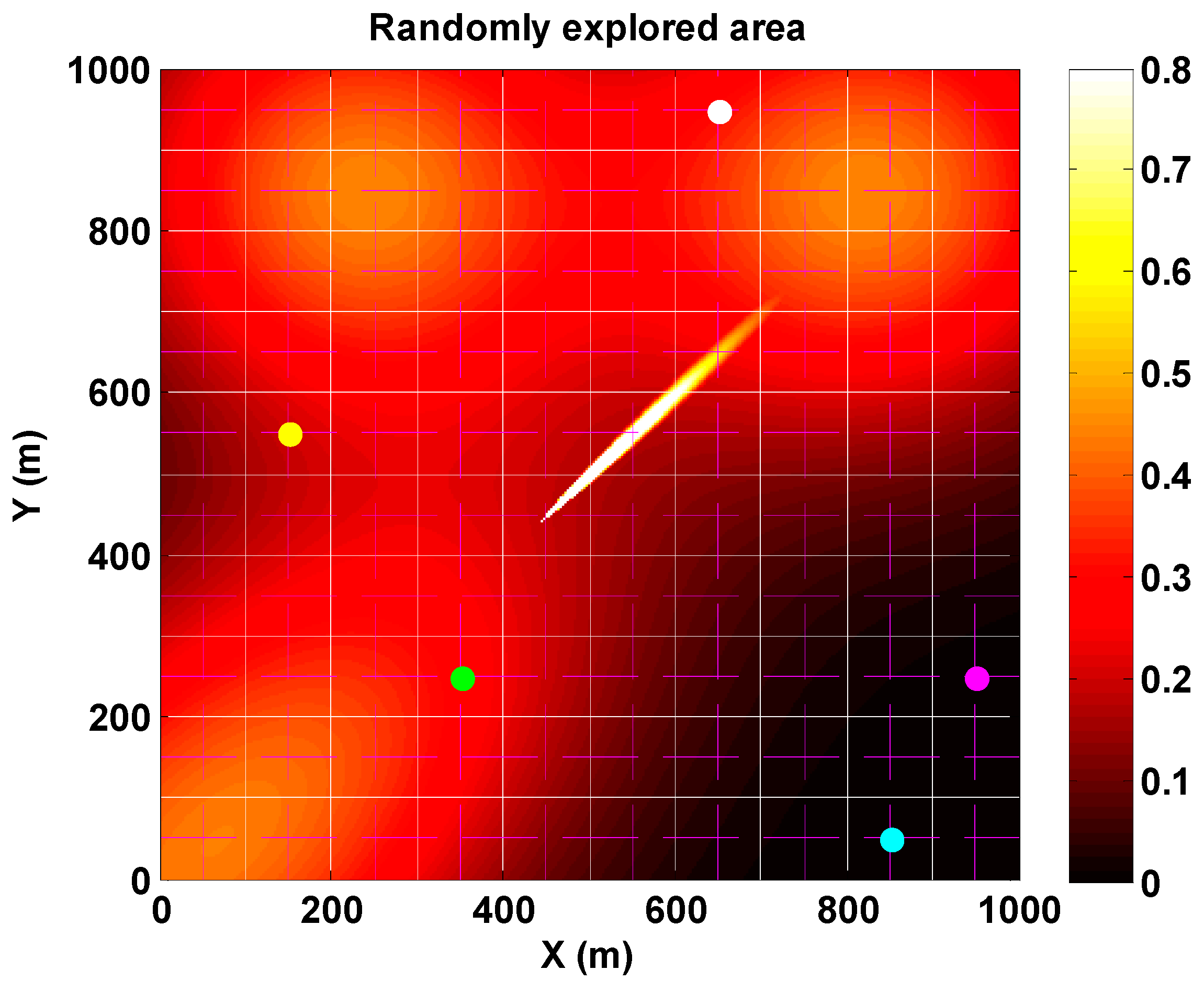 Sensors 17 00904 g001