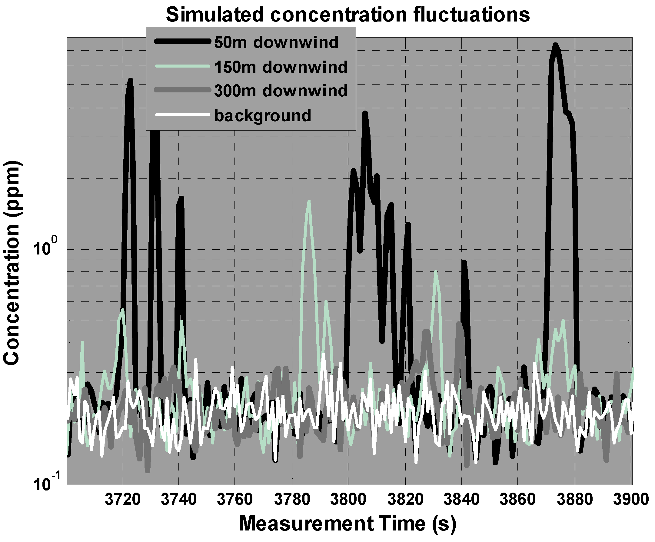 Sensors 17 00904 g002