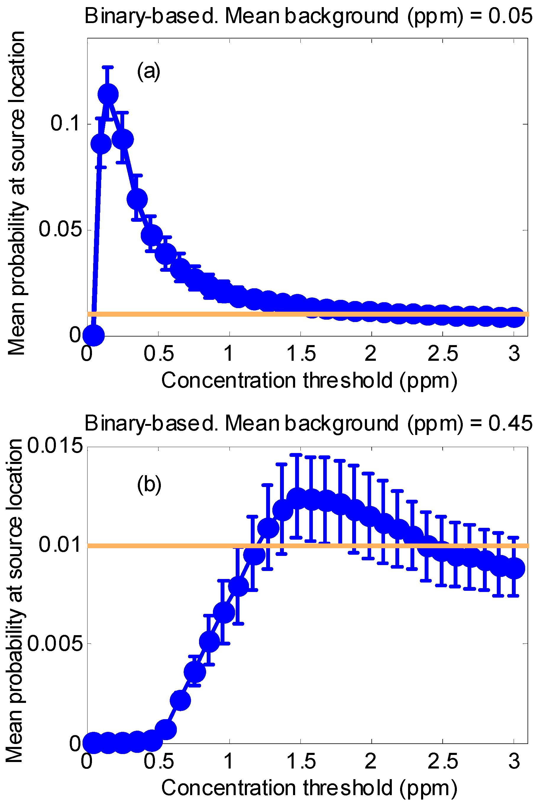 Sensors 17 00904 g003