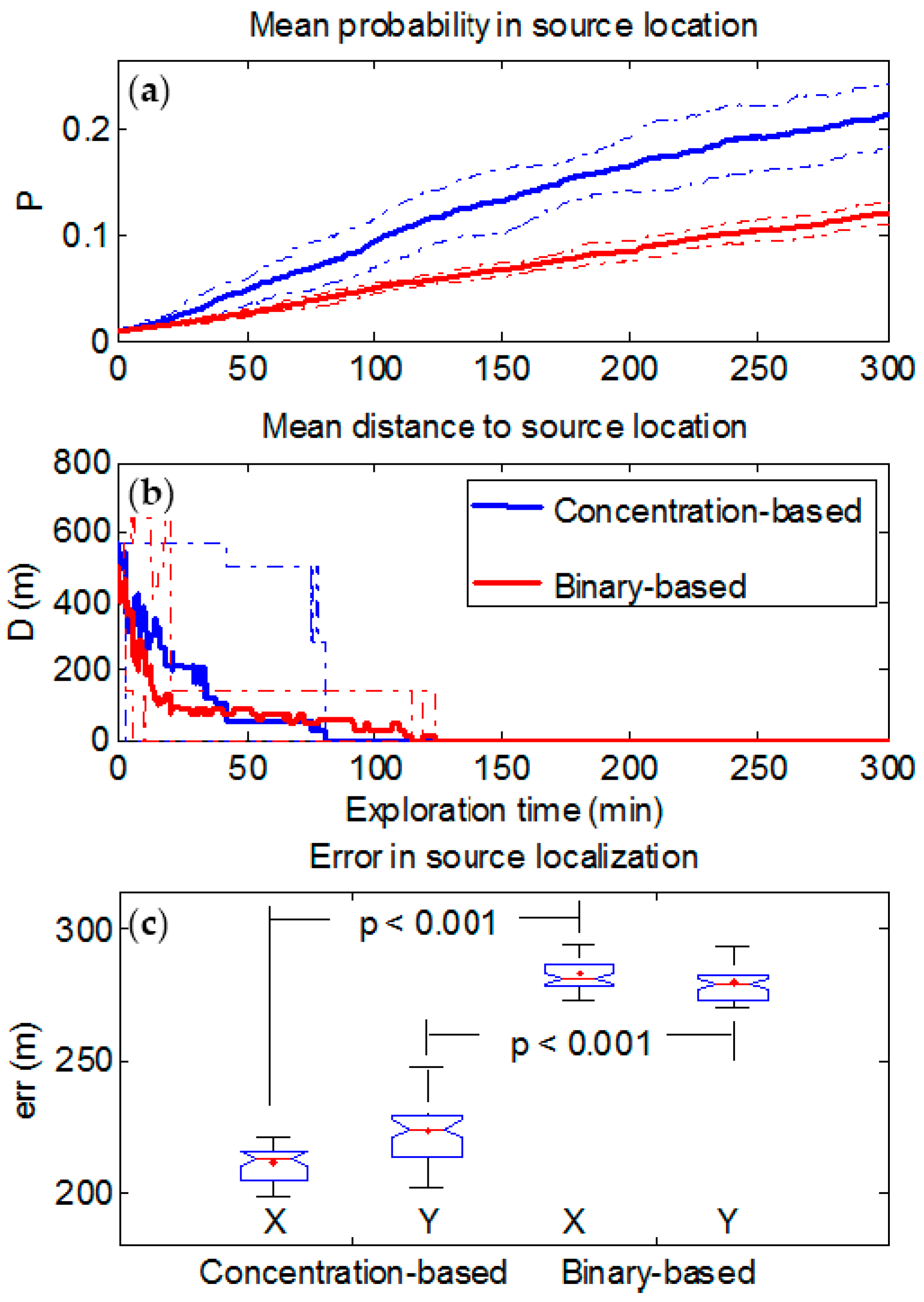 Sensors 17 00904 g004