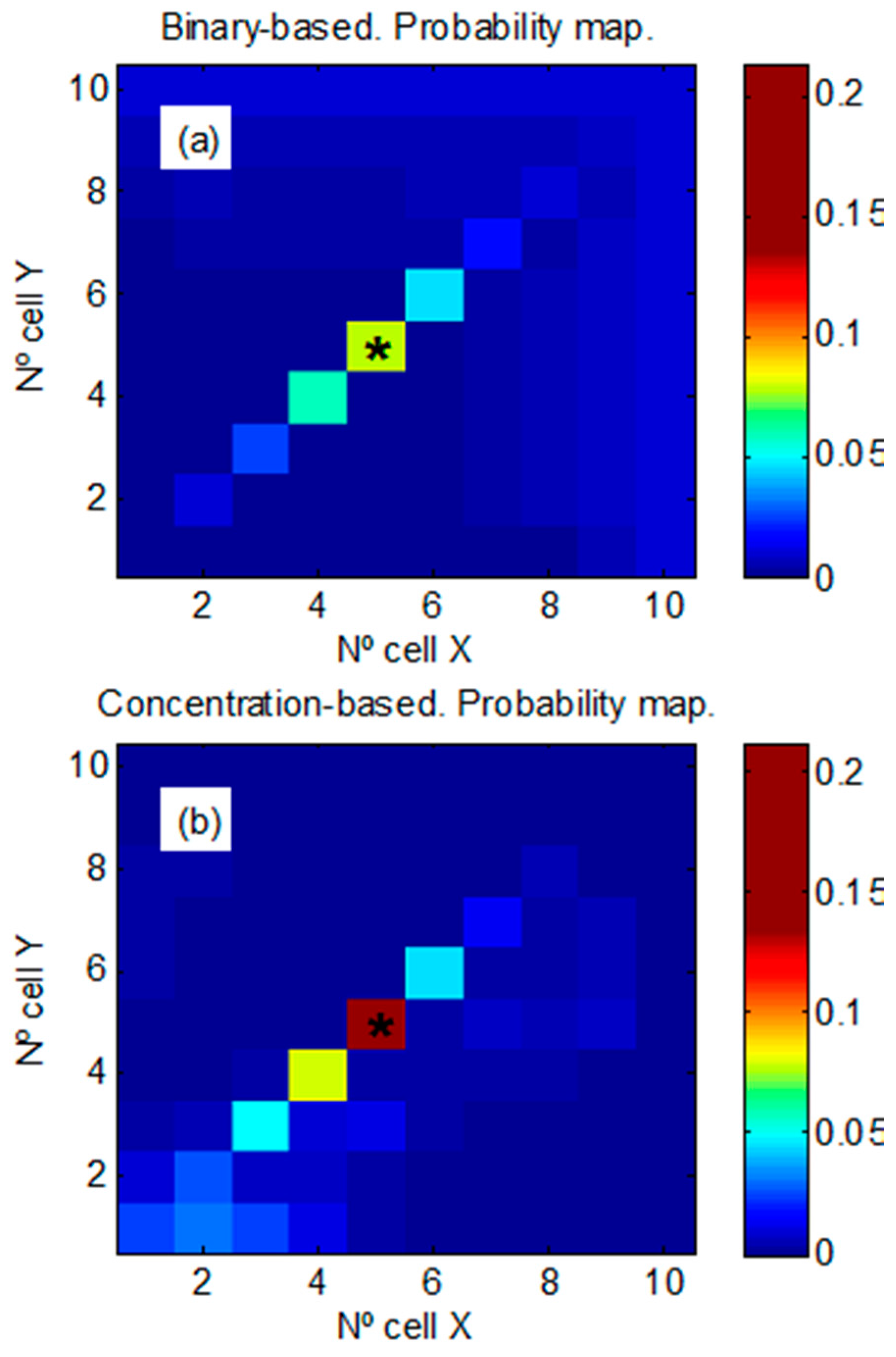 Sensors 17 00904 g005