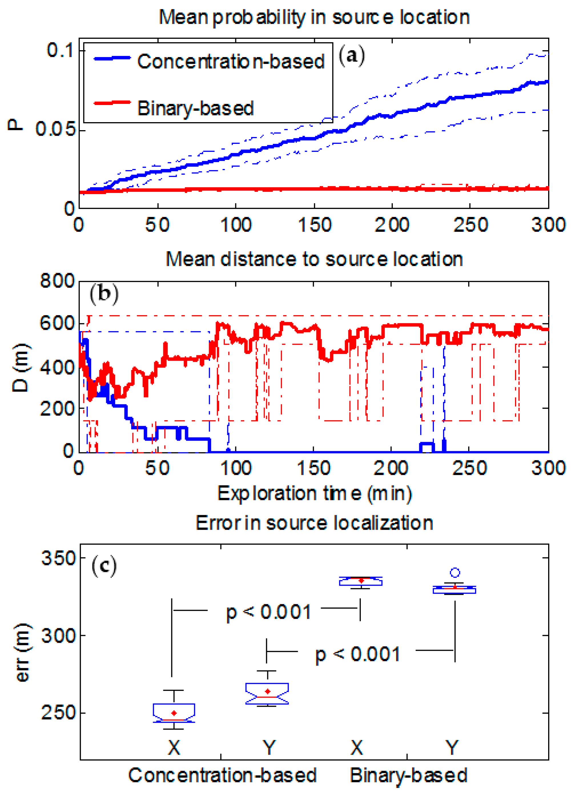 Sensors 17 00904 g006