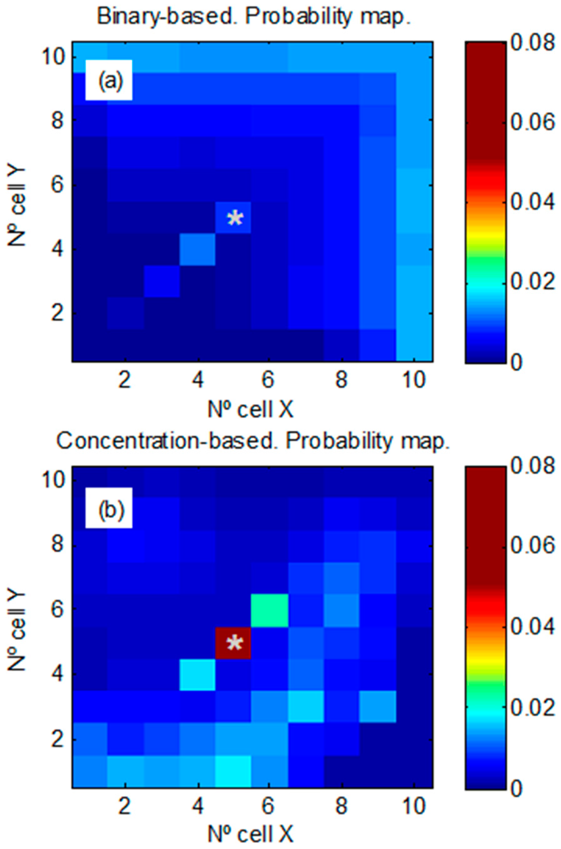 Sensors 17 00904 g007